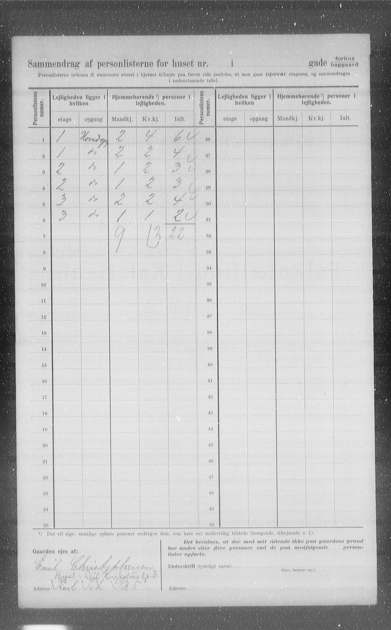 OBA, Kommunal folketelling 1.2.1907 for Kristiania kjøpstad, 1907, s. 54022