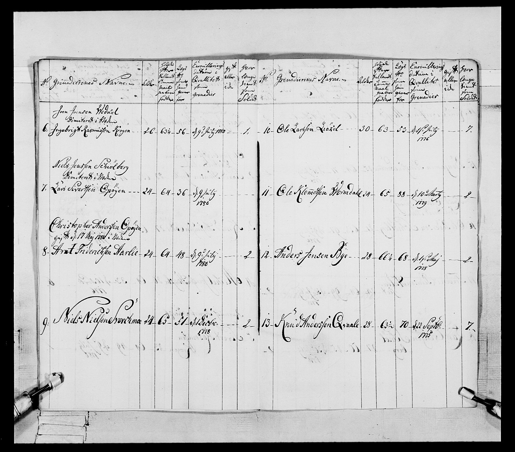 Generalitets- og kommissariatskollegiet, Det kongelige norske kommissariatskollegium, AV/RA-EA-5420/E/Eh/L0088: 3. Trondheimske nasjonale infanteriregiment, 1780-1789, s. 16