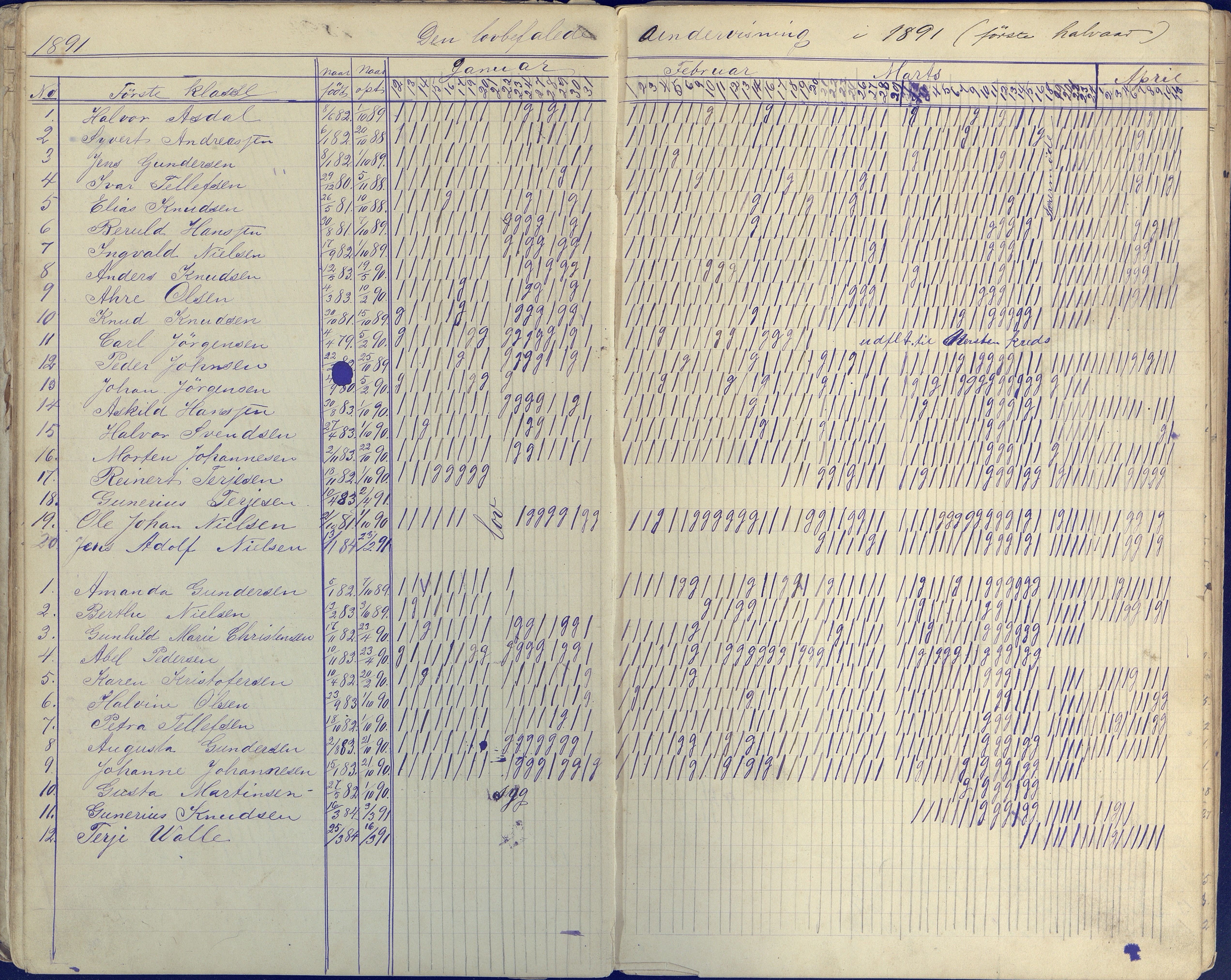 Øyestad kommune frem til 1979, AAKS/KA0920-PK/06/06E/L0004: Dagbok ,nederste klasse, 1884-1898