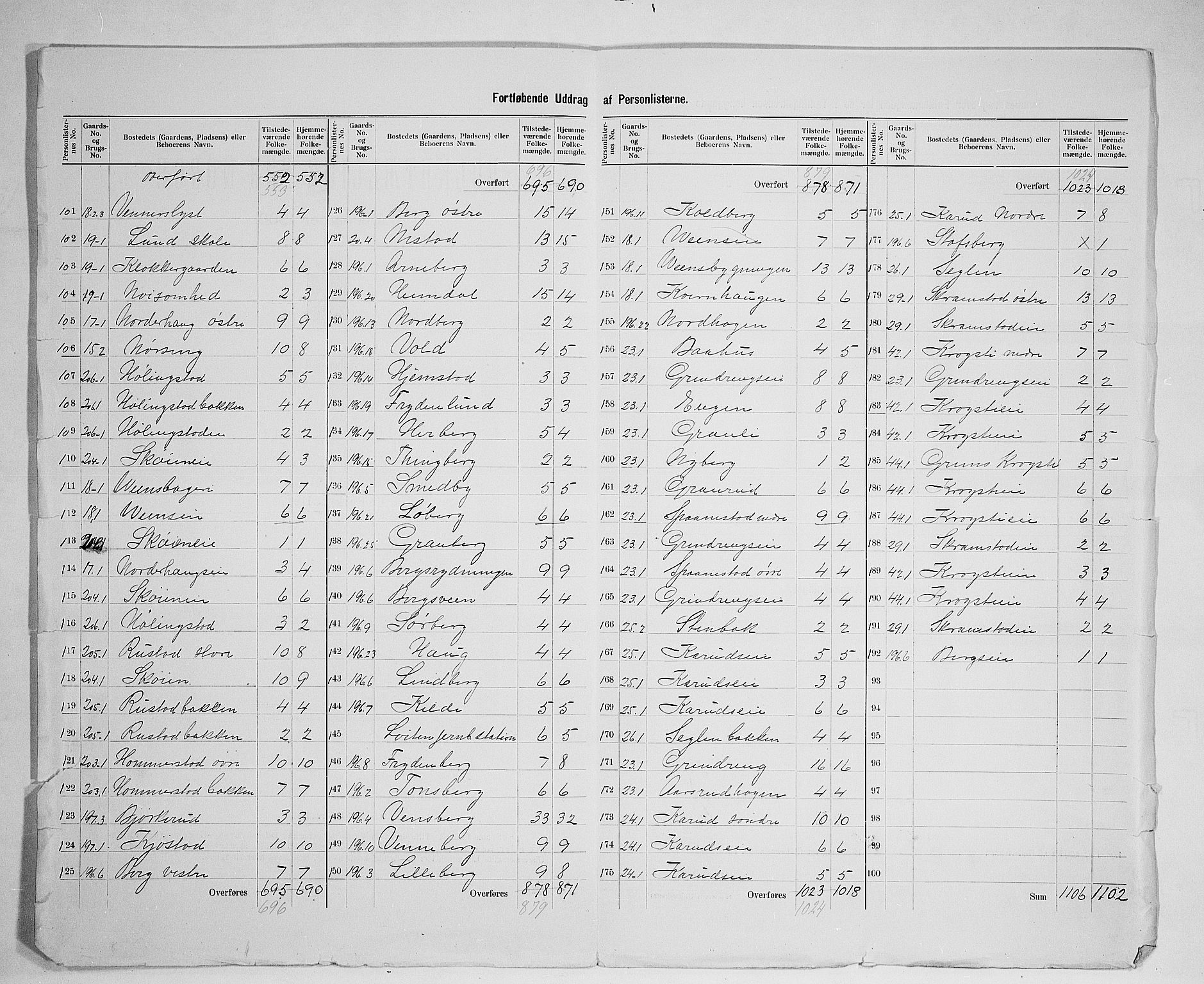 SAH, Folketelling 1900 for 0415 Løten herred, 1900, s. 15