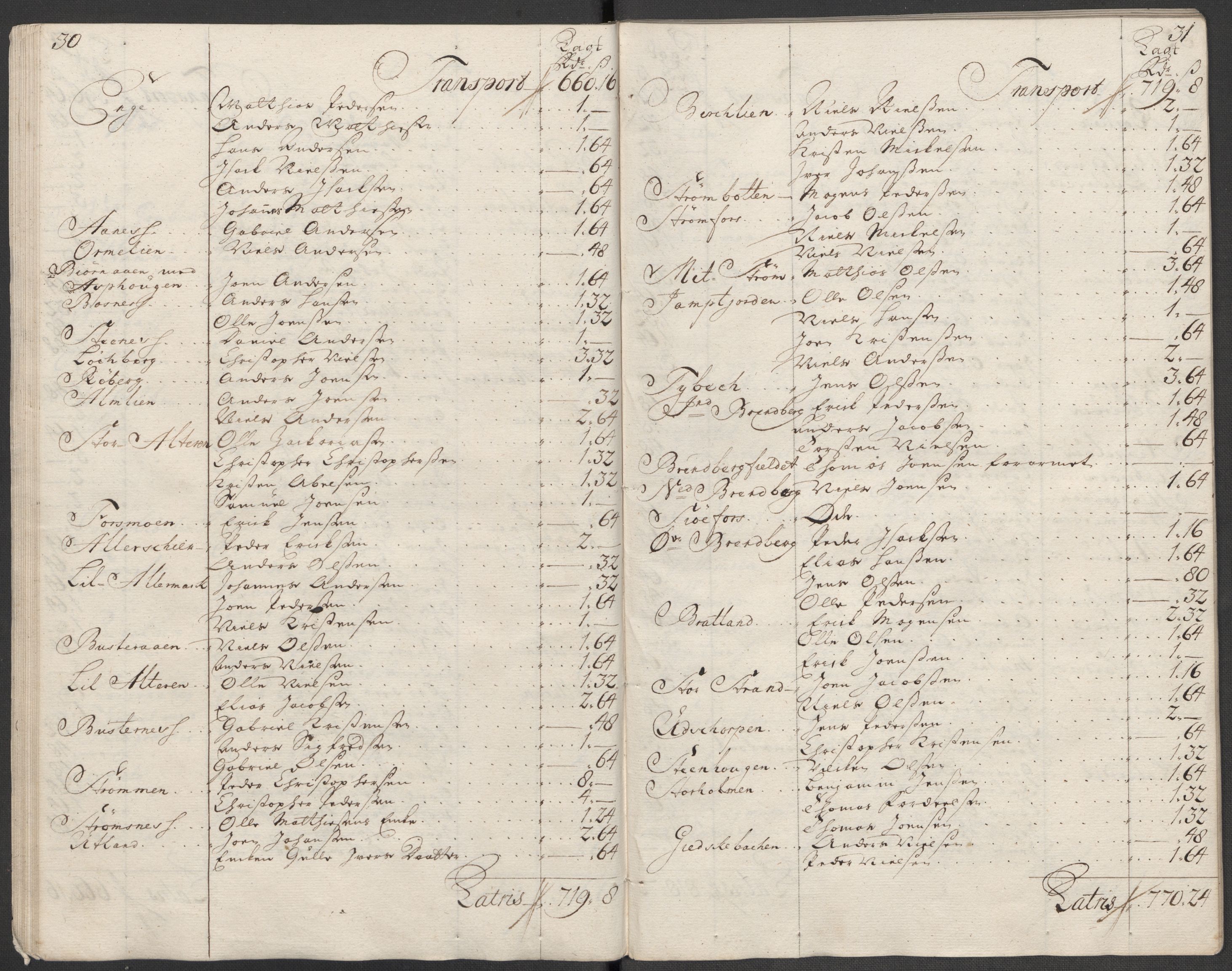 Rentekammeret inntil 1814, Reviderte regnskaper, Fogderegnskap, AV/RA-EA-4092/R65/L4516: Fogderegnskap Helgeland, 1718, s. 148