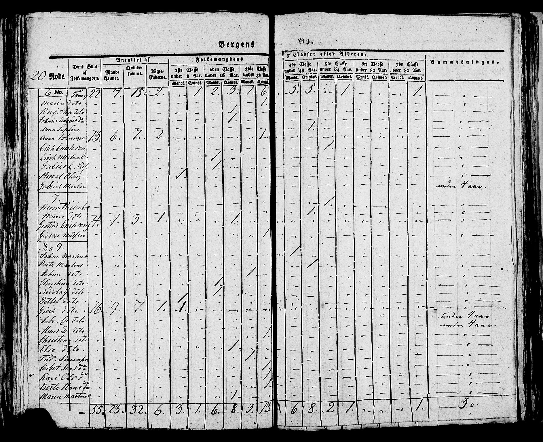 SAB, Folketelling 1815 for 1301 Bergen kjøpstad, 1815, s. 842