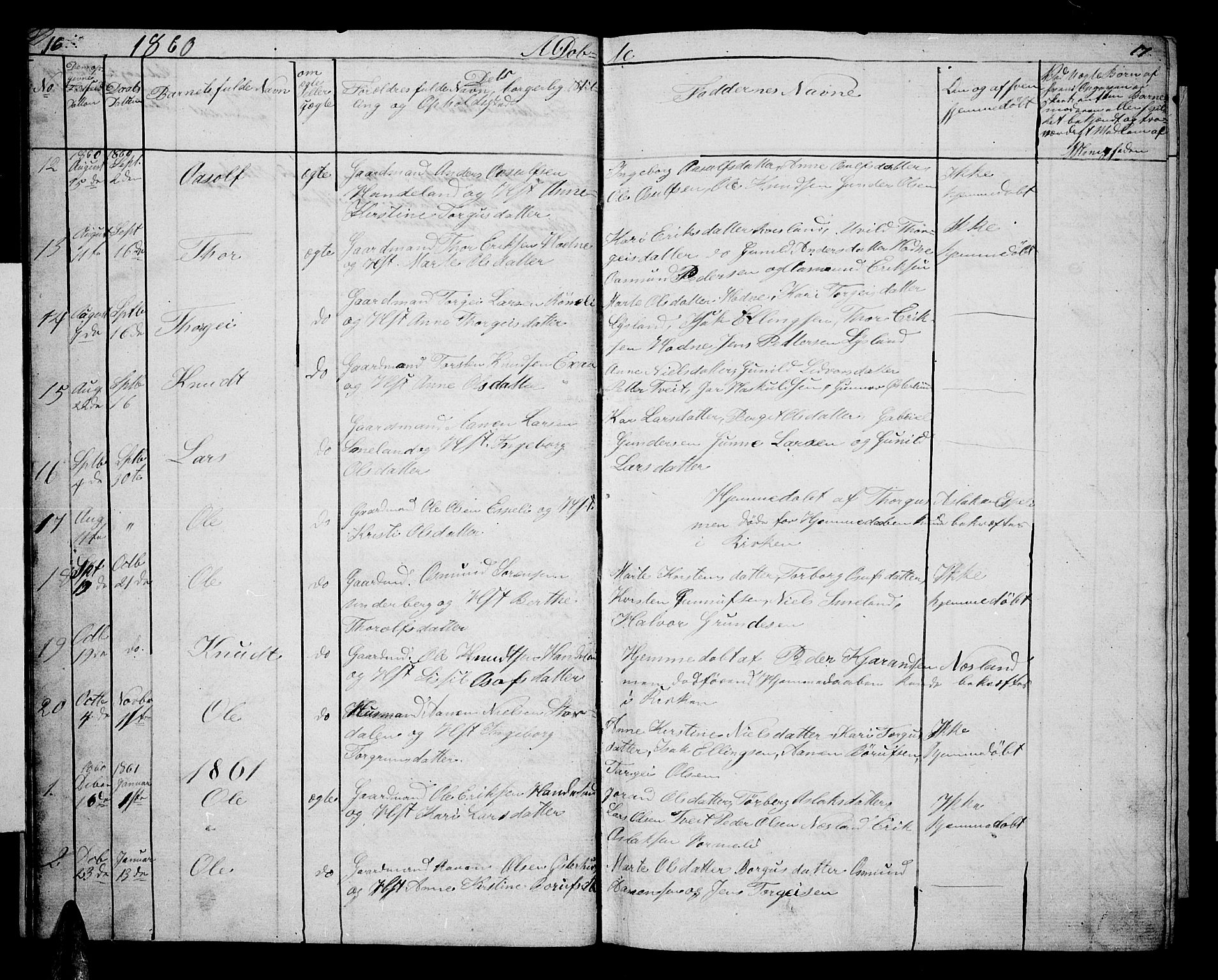 Åseral sokneprestkontor, AV/SAK-1111-0051/F/Fb/L0001: Klokkerbok nr. B 1, 1856-1877, s. 16-17