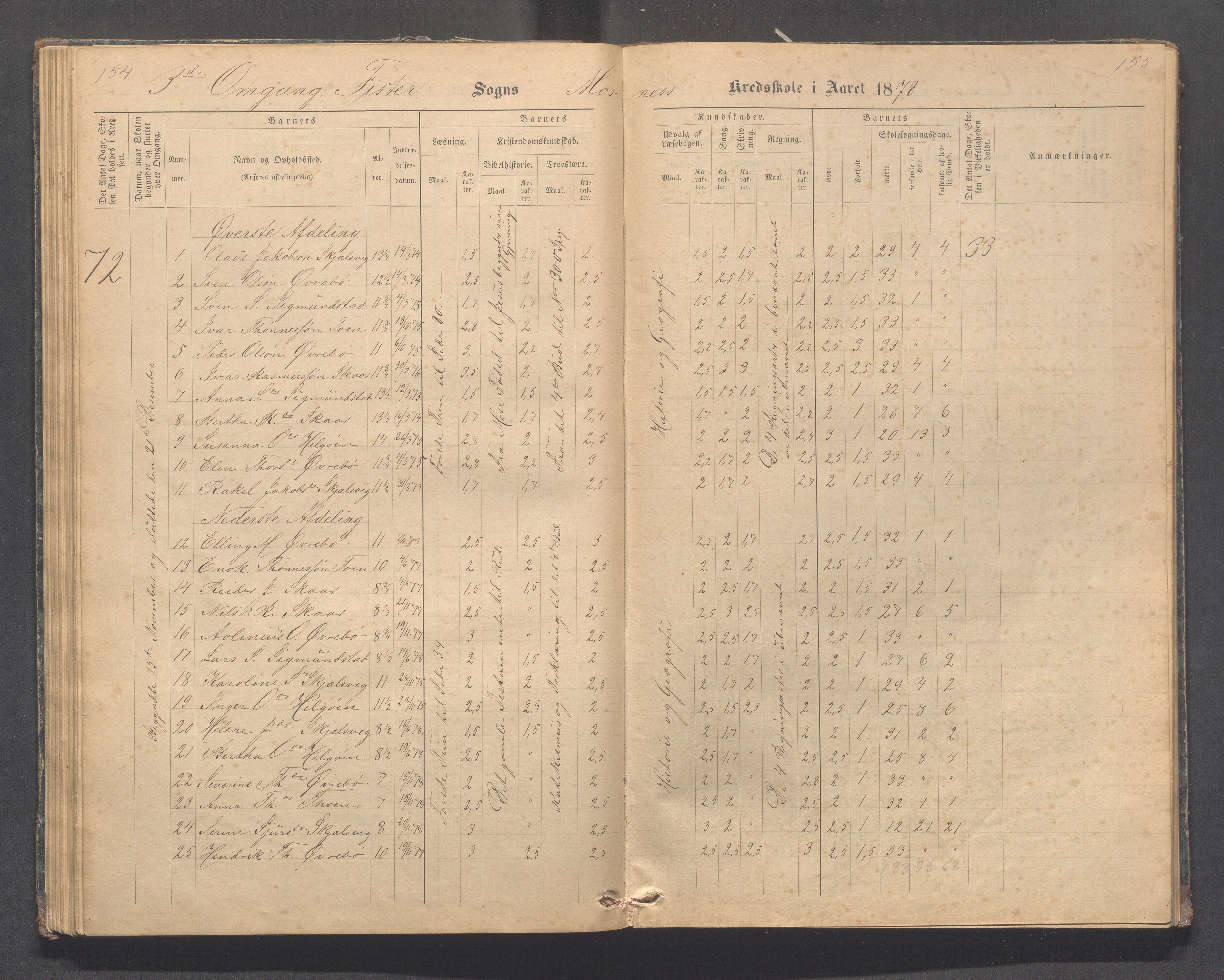 Fister kommune - Fister skule, IKAR/K-100114/H/L0002: Skoleprotokoll , 1877-1889, s. 154-155