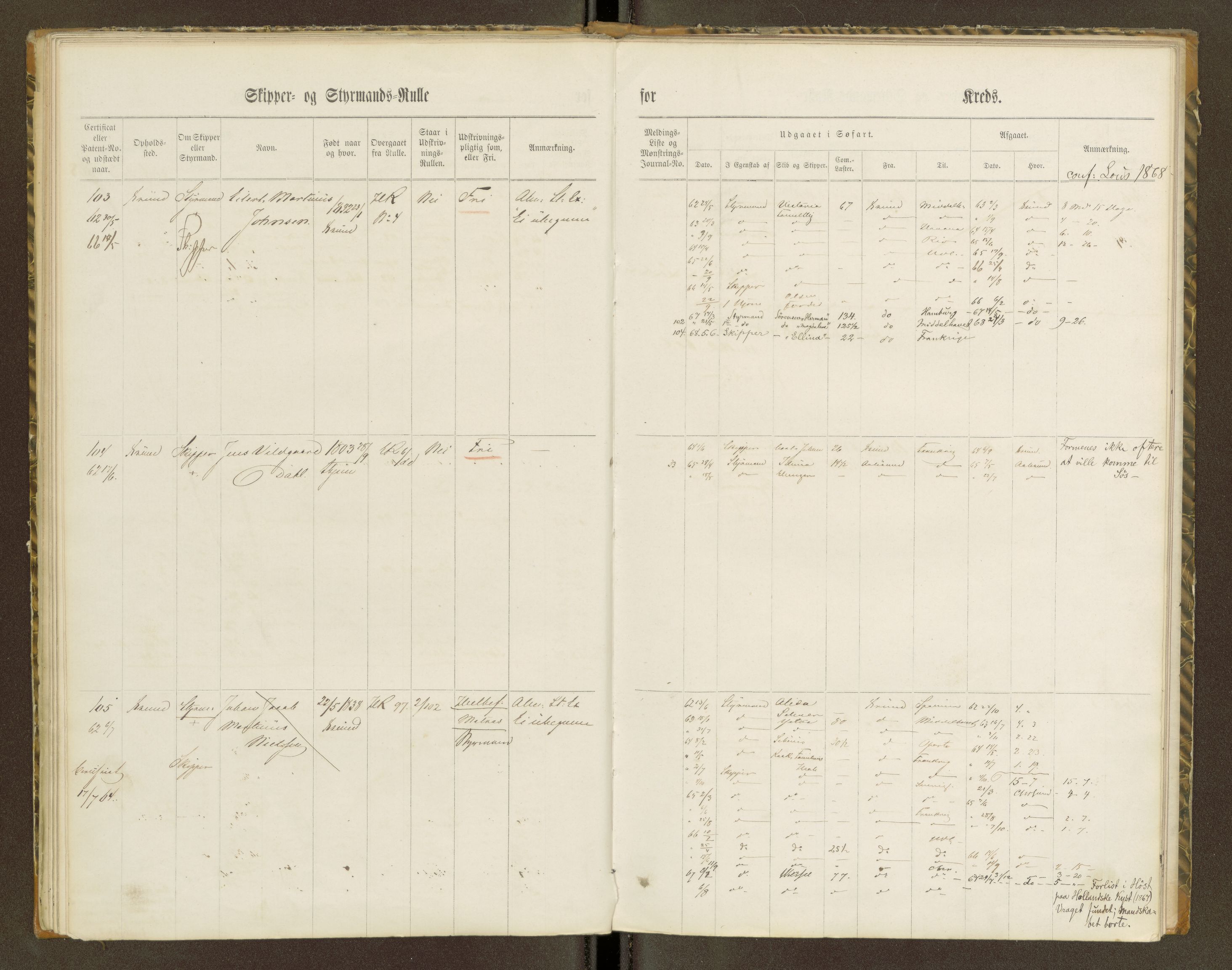 Sjøinnrulleringen - Trondhjemske distrikt, AV/SAT-A-5121/01/L0100/0001: -- / Skipper og styrmannsruller for Ålesund, Molde, Levanger og Namsos kretser, 1860-1868