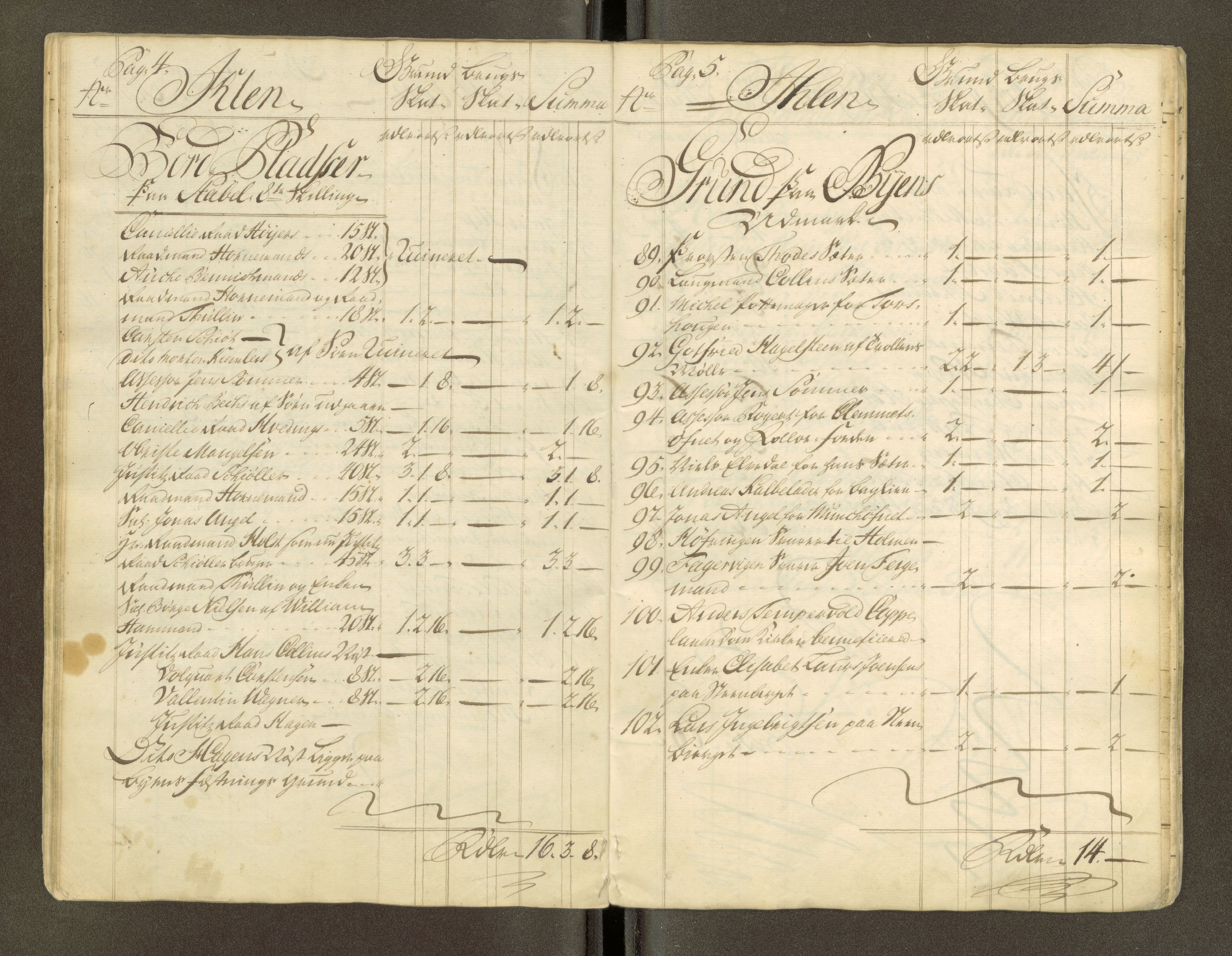 Trondheim magistrat, AV/SAT-A-4372/D/Da/L0007: Skattemanntall, 1740-1745, s. 219