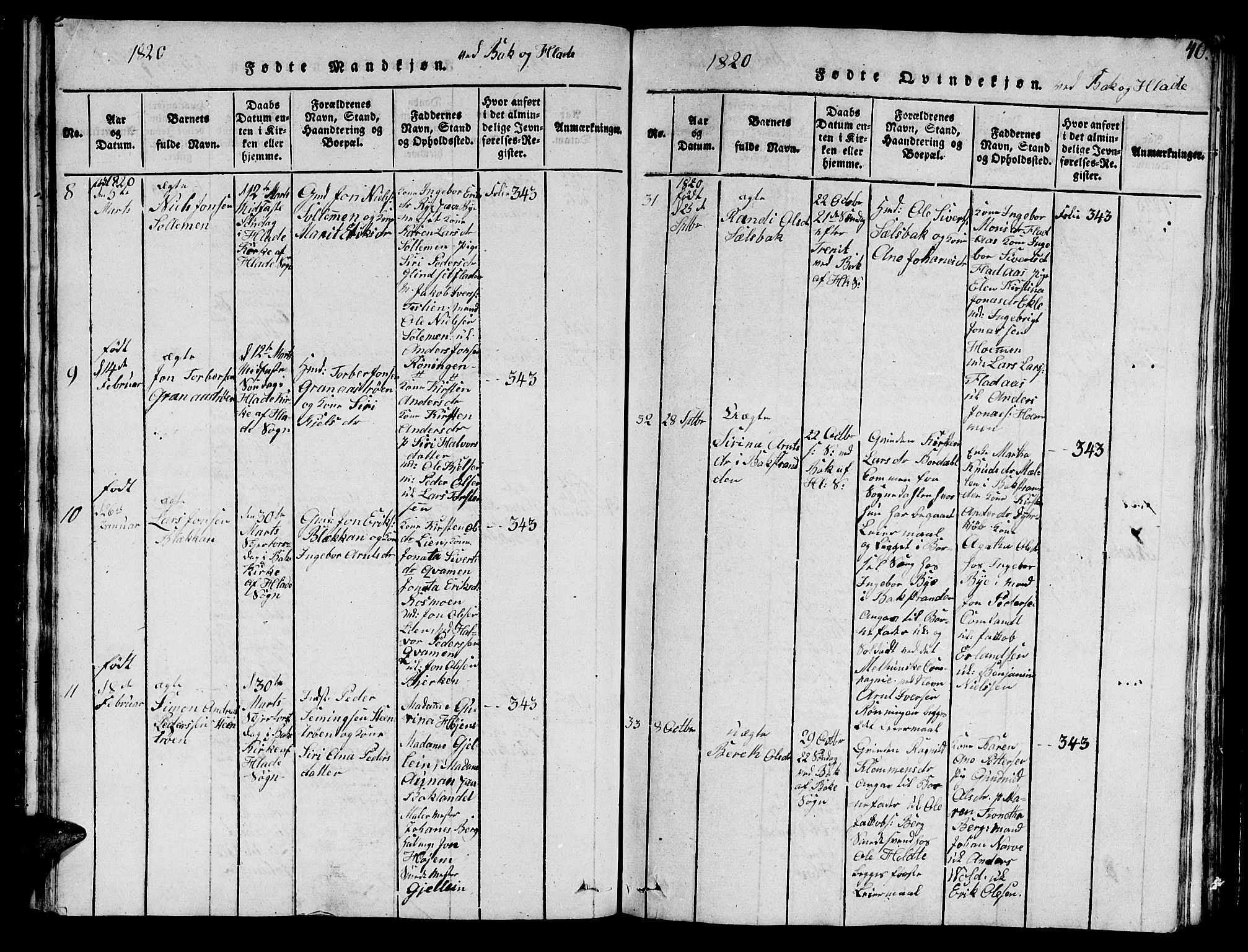 Ministerialprotokoller, klokkerbøker og fødselsregistre - Sør-Trøndelag, AV/SAT-A-1456/606/L0307: Klokkerbok nr. 606C03, 1817-1824, s. 40