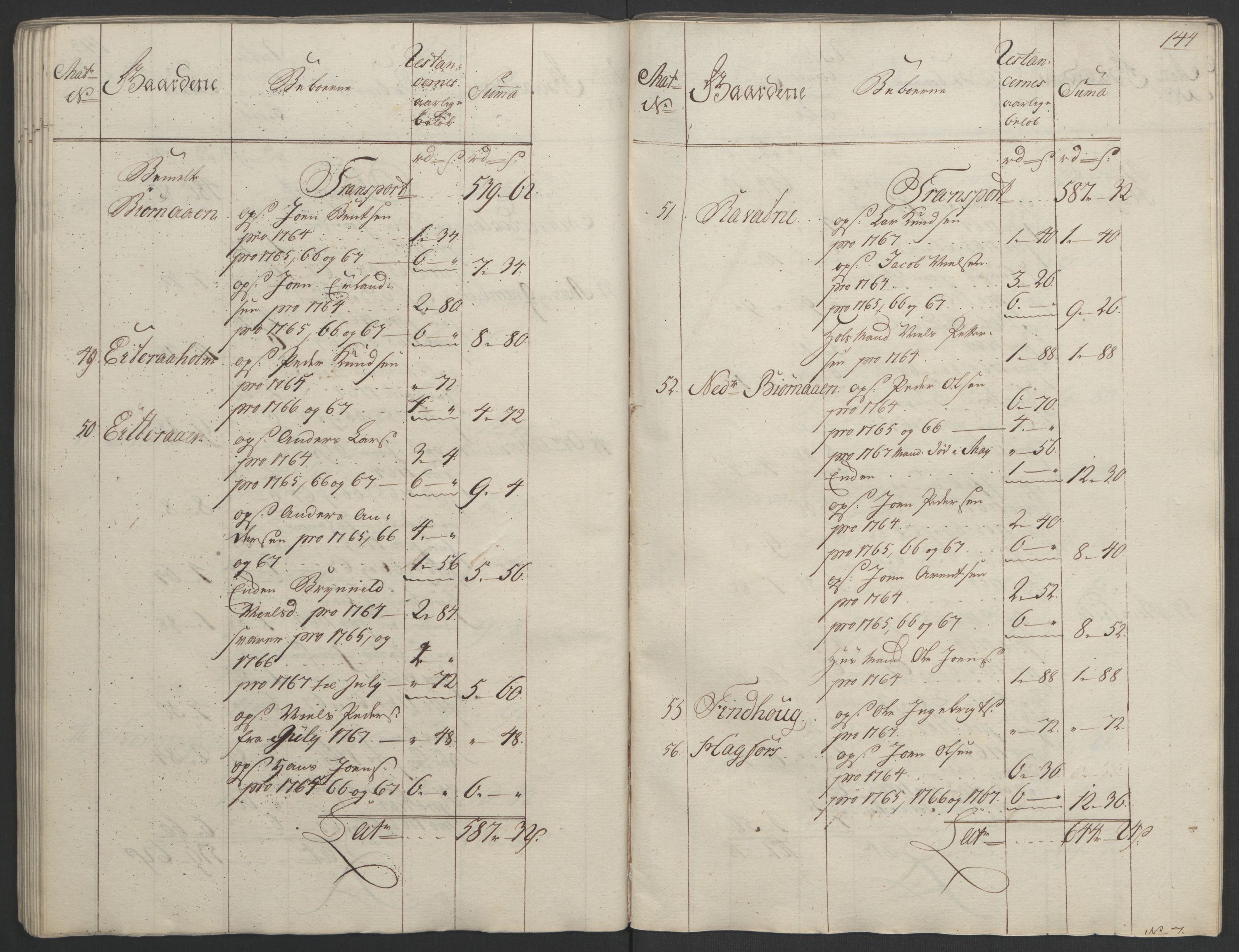 Rentekammeret inntil 1814, Realistisk ordnet avdeling, RA/EA-4070/Ol/L0023: [Gg 10]: Ekstraskatten, 23.09.1762. Helgeland (restanseregister), 1767-1772, s. 141