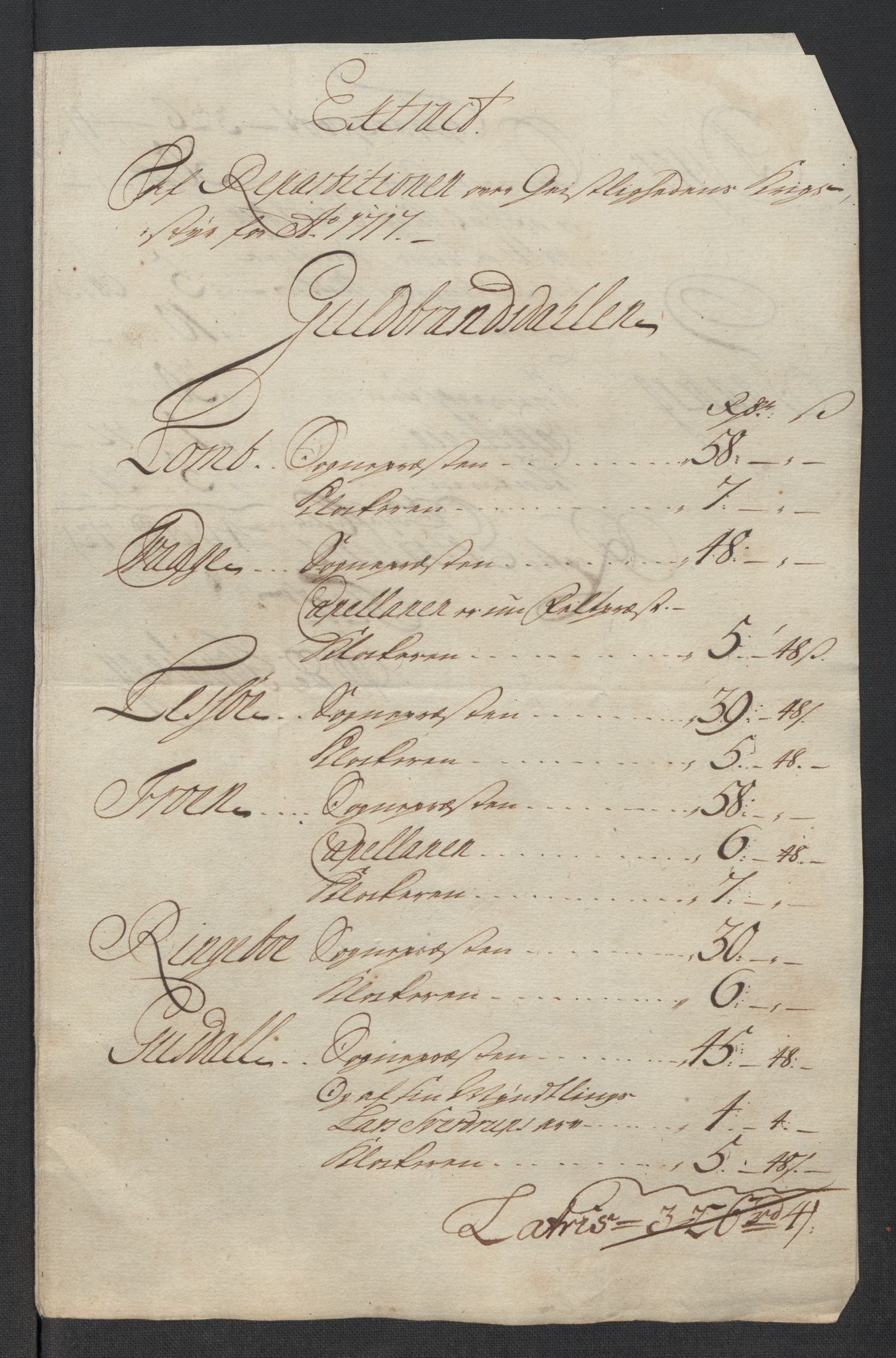 Rentekammeret inntil 1814, Reviderte regnskaper, Fogderegnskap, RA/EA-4092/R17/L1187: Fogderegnskap Gudbrandsdal, 1717, s. 43