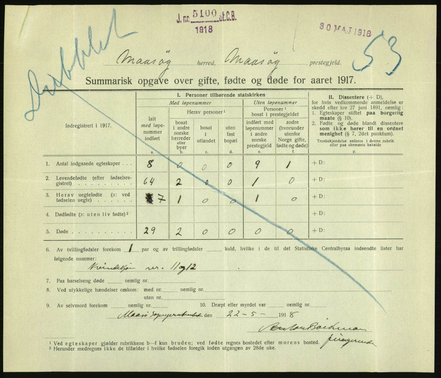 Statistisk sentralbyrå, Sosiodemografiske emner, Befolkning, AV/RA-S-2228/D/Df/Dfb/Dfbg/L0056: Summariske oppgaver over gifte, fødte og døde for hele landet., 1917, s. 1645