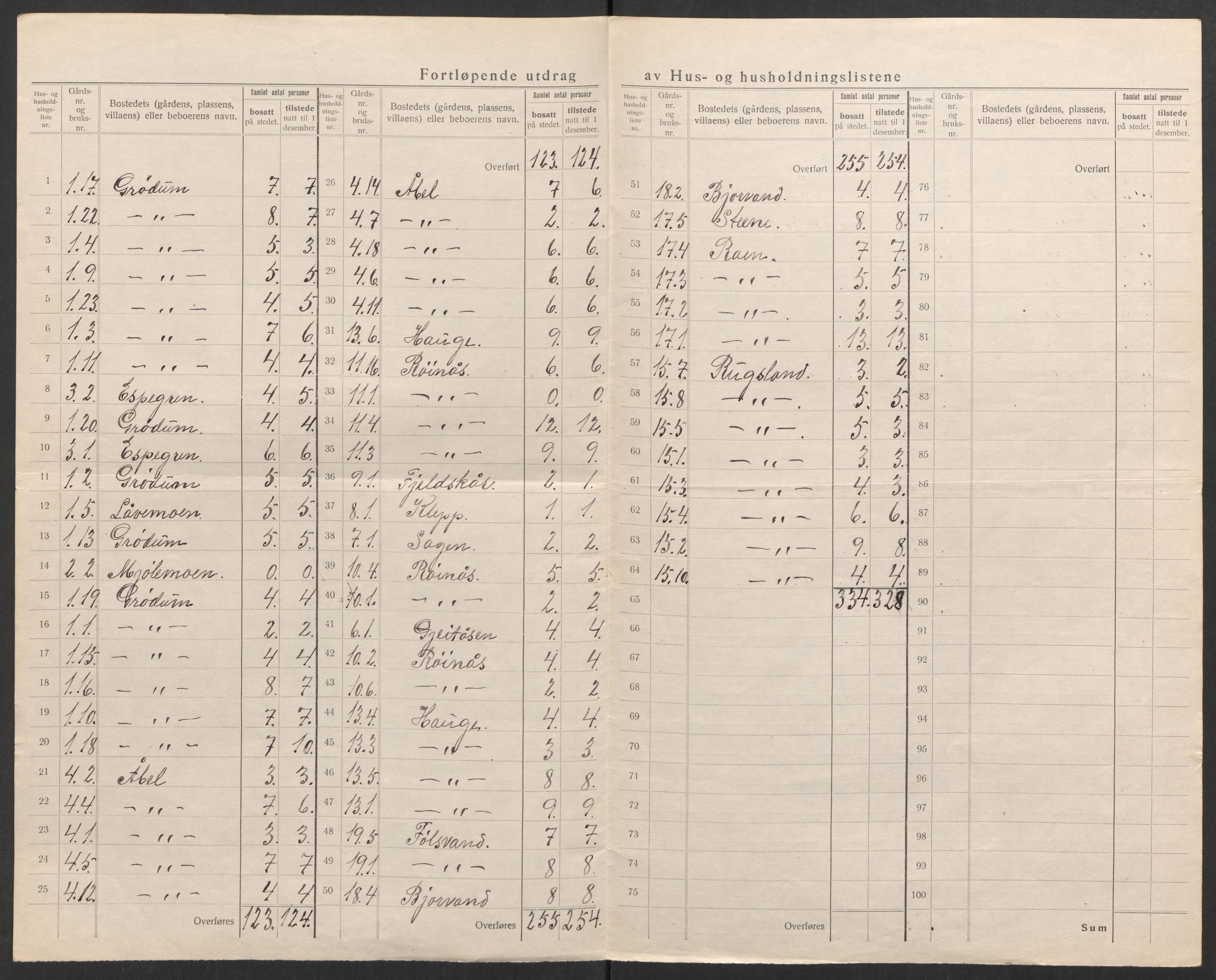 SAK, Folketelling 1920 for 0928 Birkenes herred, 1920, s. 29