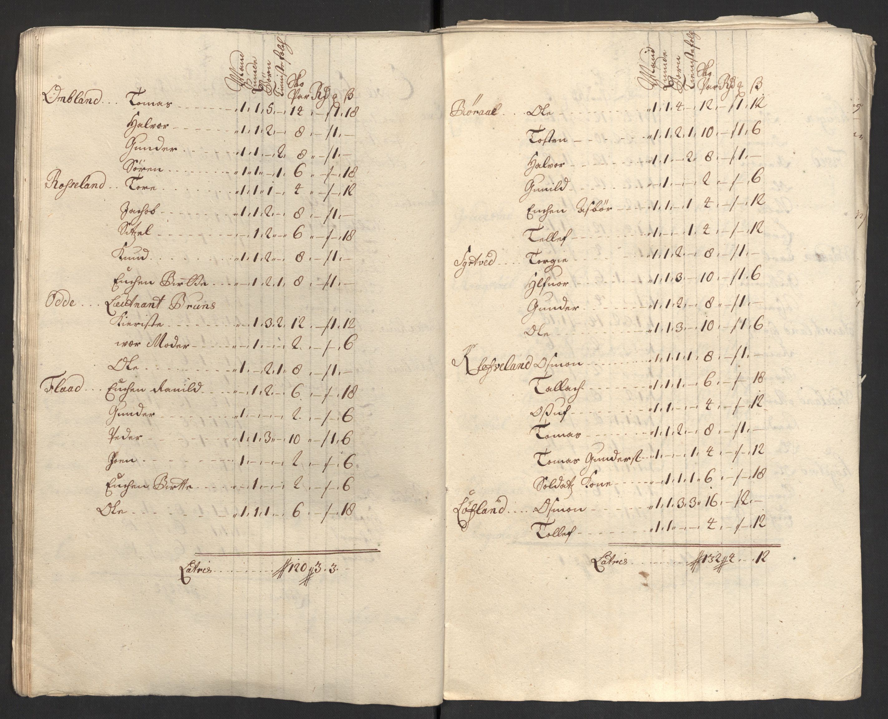 Rentekammeret inntil 1814, Reviderte regnskaper, Fogderegnskap, AV/RA-EA-4092/R40/L2449: Fogderegnskap Råbyggelag, 1709-1711, s. 407