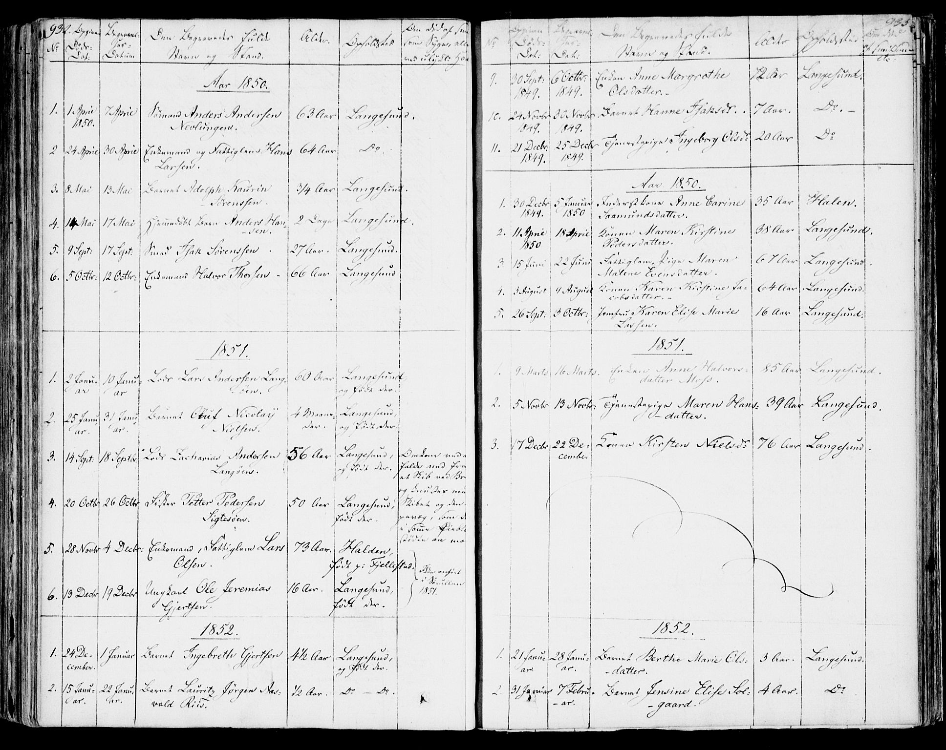 Bamble kirkebøker, AV/SAKO-A-253/F/Fa/L0004: Ministerialbok nr. I 4, 1834-1853, s. 932-933