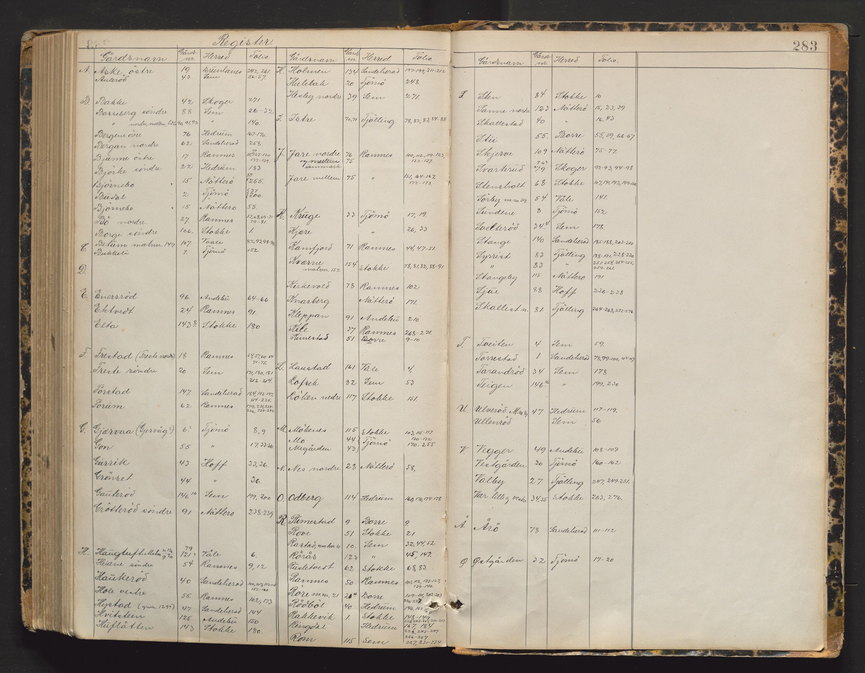 Utskiftningsvesenet i Vestfold, AV/SAKO-A-797/F/Fa/L0003: Rettsbok (forhandlingsprotokoll), 1877-1894, s. 282b-283a