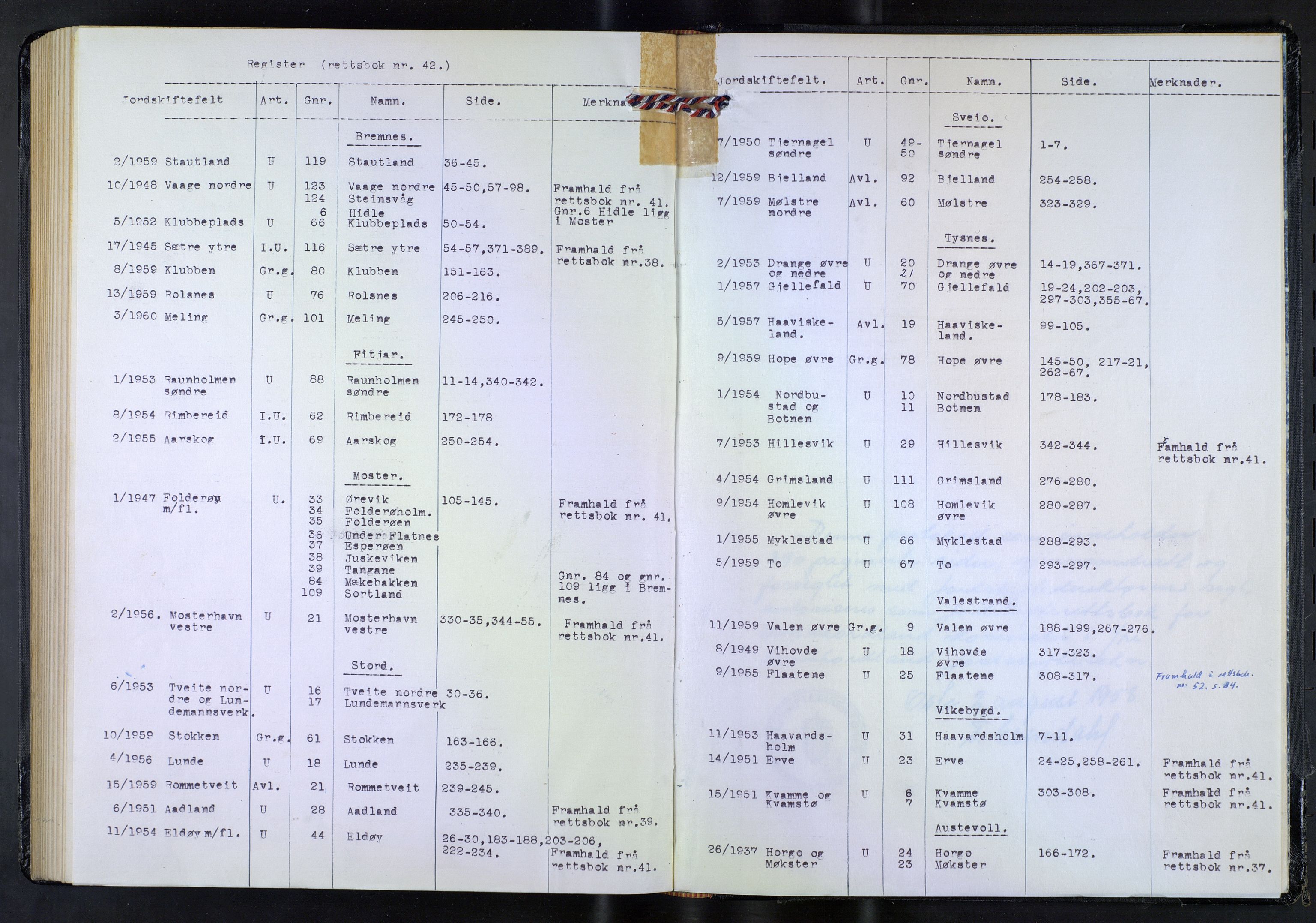 Hordaland jordskiftedøme - VI Sunnhordland jordskiftedistrikt, SAB/A-7301/A/Aa/L0042: Forhandlingsprotokoll, 1959-1960