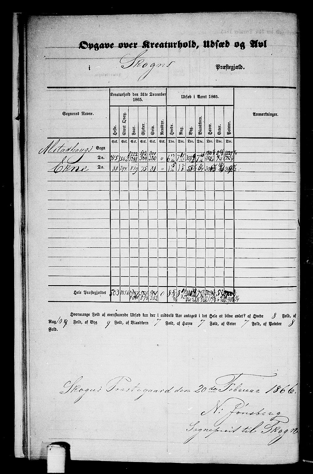 RA, Folketelling 1865 for 1719P Skogn prestegjeld, 1865, s. 14