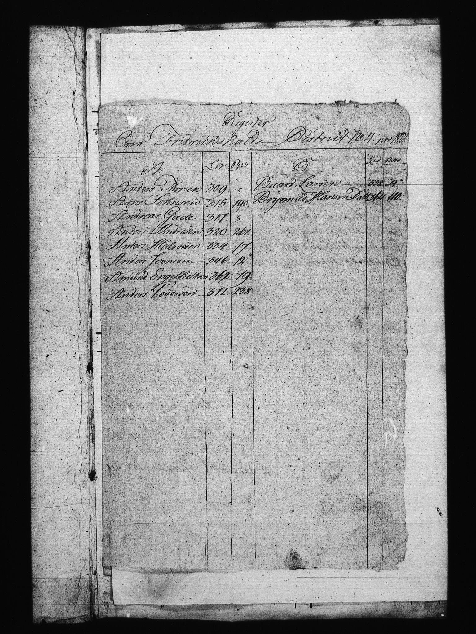 Sjøetaten, RA/EA-3110/F/L0193: Fredrikshalds distrikt, bind 4, 1801