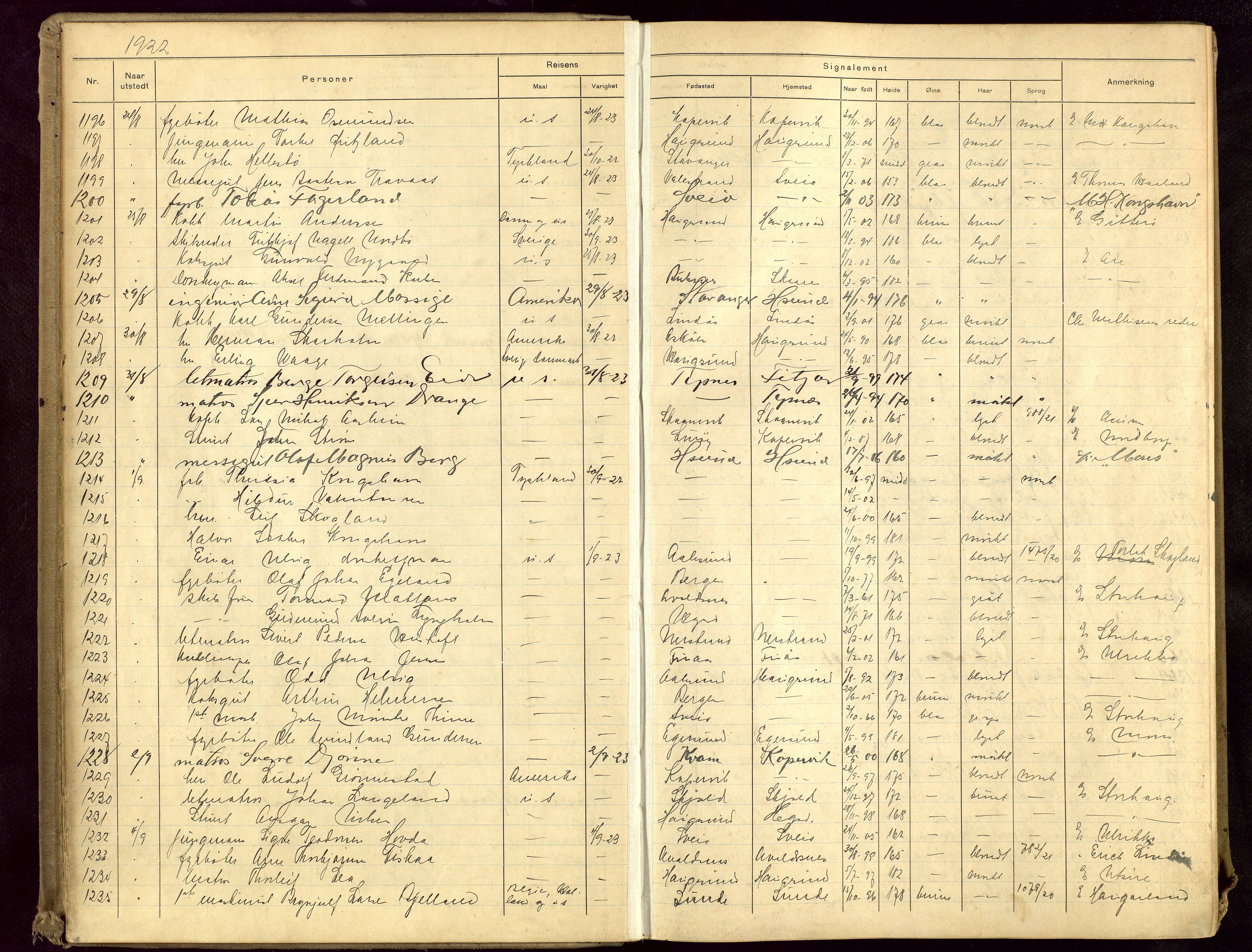 Haugesund politikammer, AV/SAST-A-100440/K/L0003: Passprotokoll 7/8-22-1/3-27, 1922-1927, s. 6