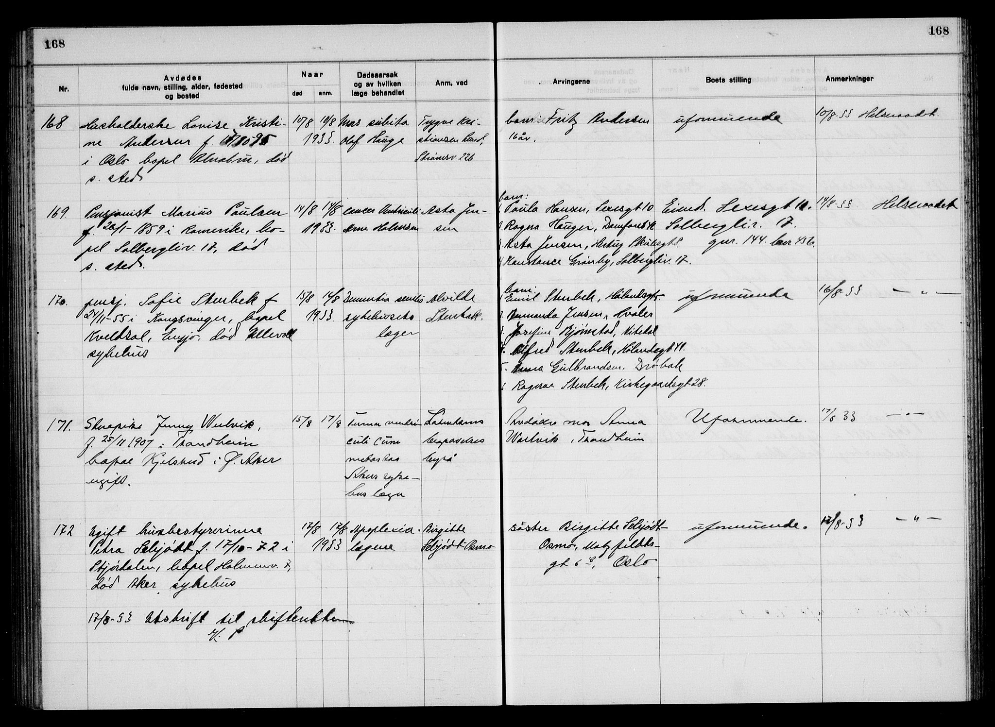 Aker kriminaldommer, skifte- og auksjonsforvalterembete, AV/SAO-A-10452/H/Hb/Hba/Hbac/L0003: Dødsfallsprotokoll for Østre Aker, 1931-1935, s. 168