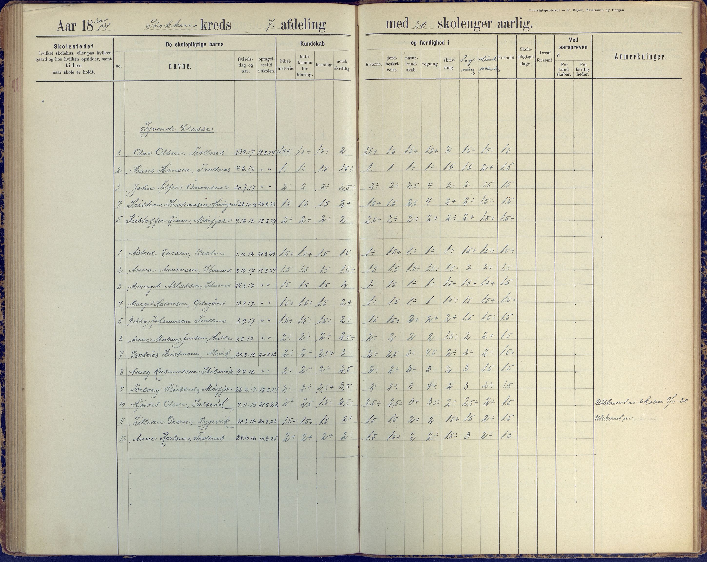 Stokken kommune, AAKS/KA0917-PK/04/04c/L0010: Skoleprotokoll  øverste  avd., 1891-1938