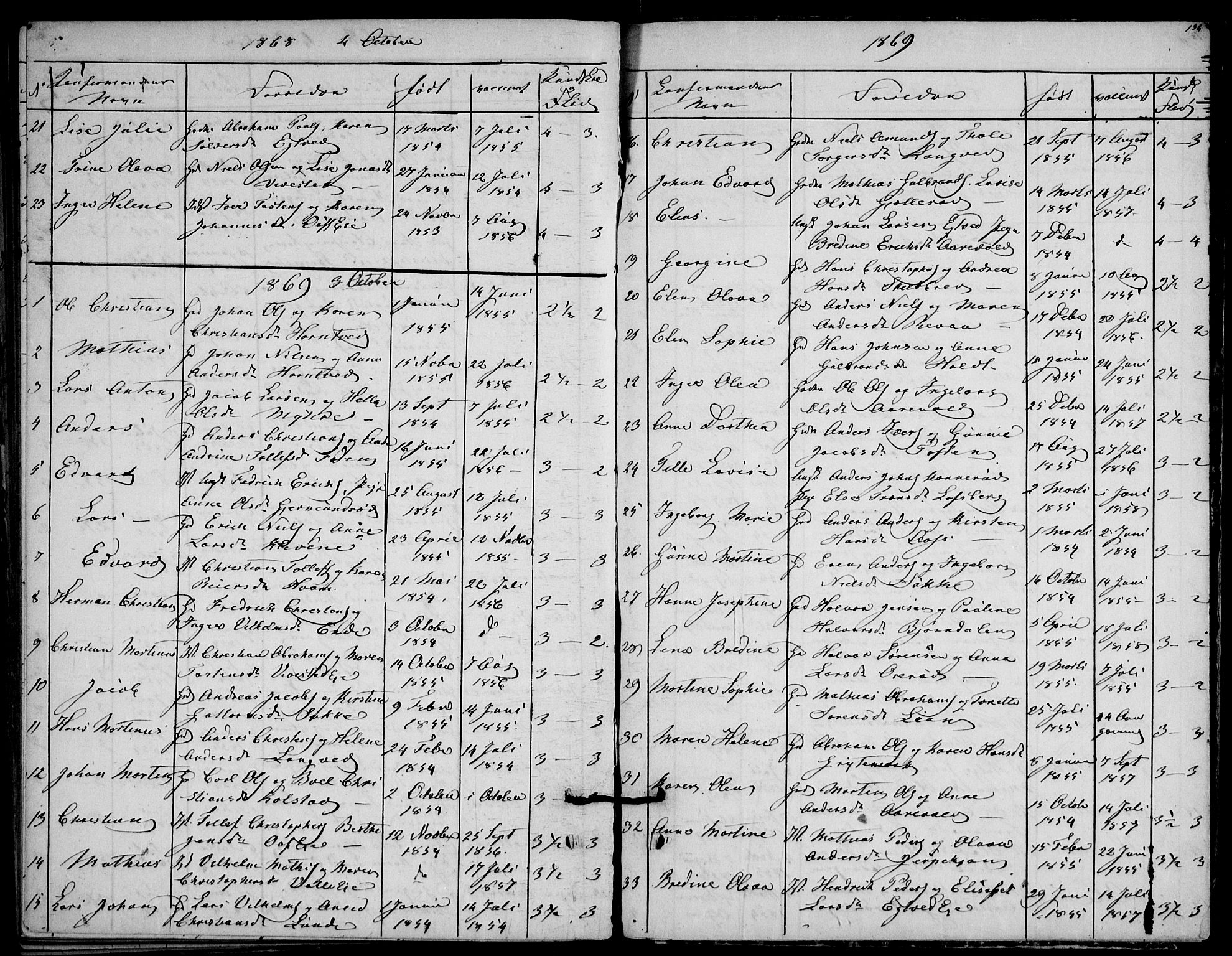 Ramnes kirkebøker, AV/SAKO-A-314/F/Fd/L0001: Residerende kapellans bok nr. IV 1, 1851-1905, s. 134