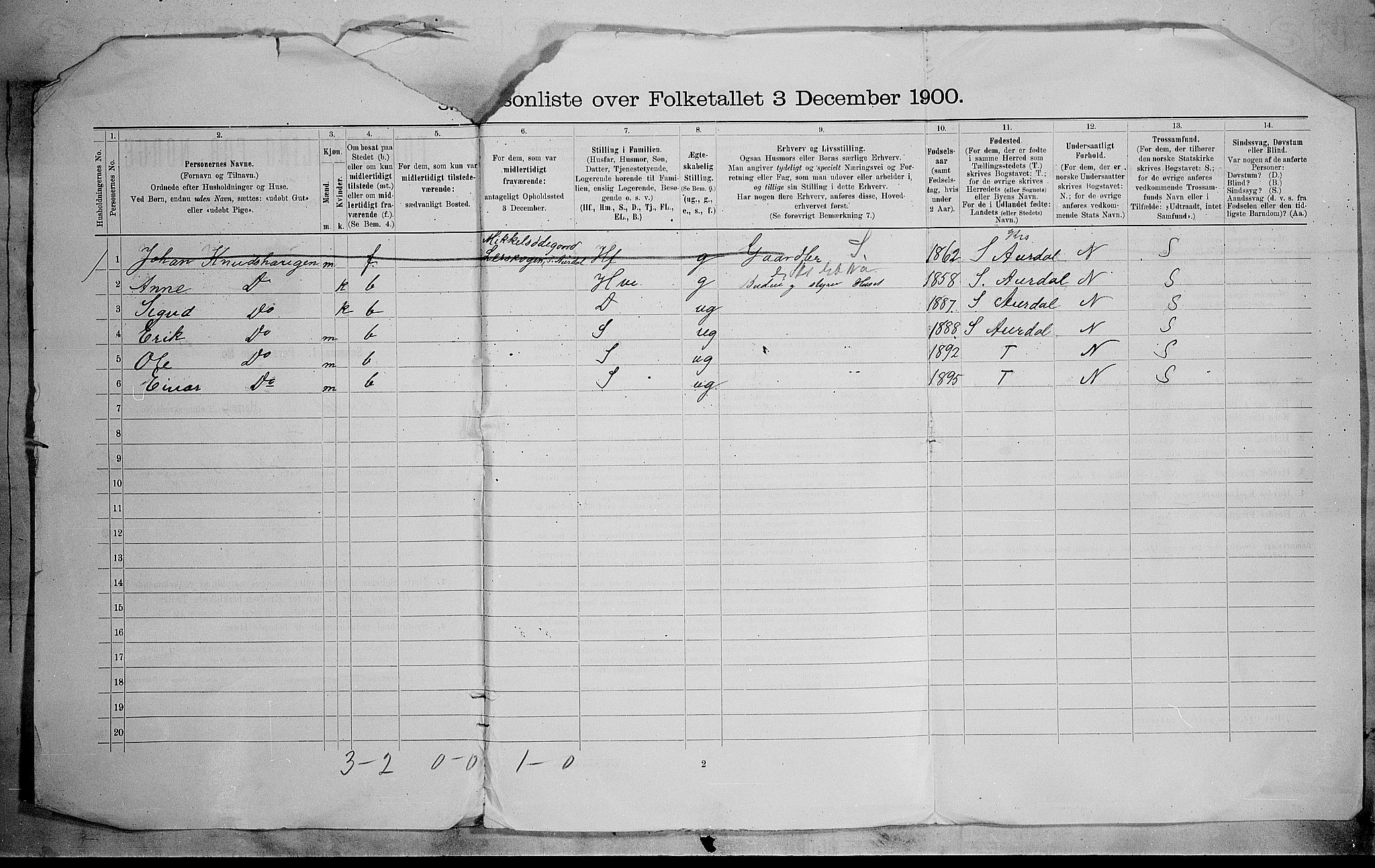 SAH, Folketelling 1900 for 0542 Nord-Aurdal herred, 1900, s. 76