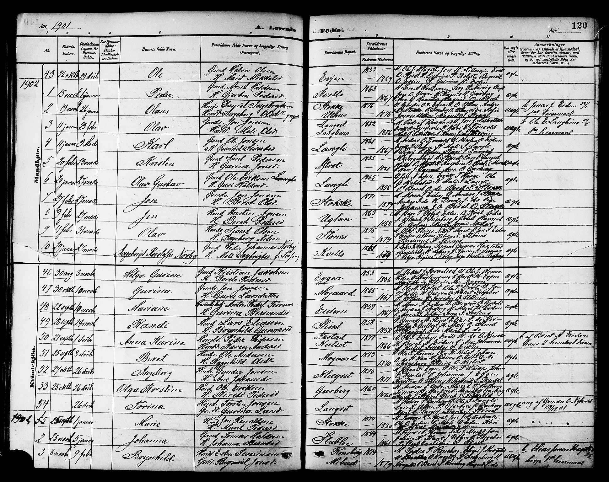 Ministerialprotokoller, klokkerbøker og fødselsregistre - Sør-Trøndelag, SAT/A-1456/695/L1157: Klokkerbok nr. 695C08, 1889-1913, s. 120