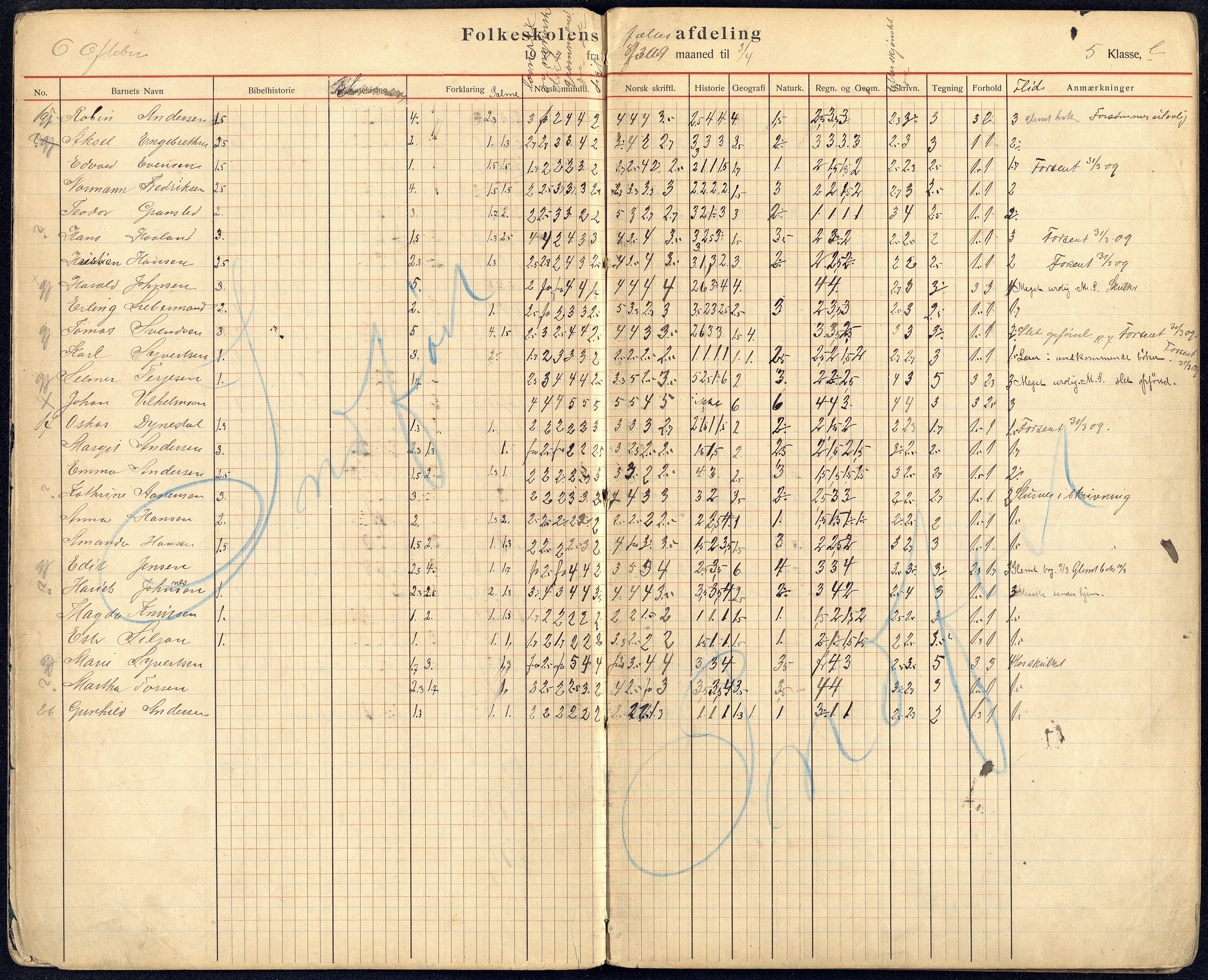 Kristiansand By - Kongensgate Skole, ARKSOR/1001KG560/G/Gb/L0005/0008: Karakterprotokoller / Karakterprotokoll, 1909-1913