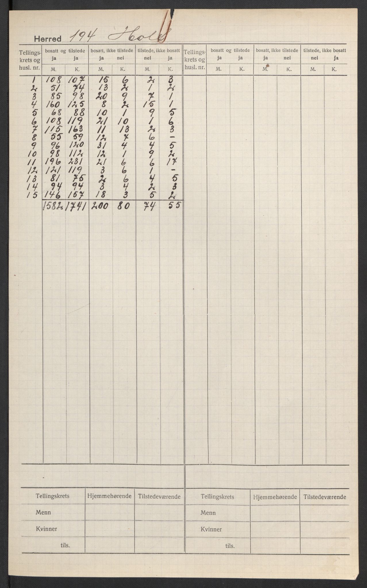 SAK, Folketelling 1920 for 0914 Holt herred, 1920, s. 2