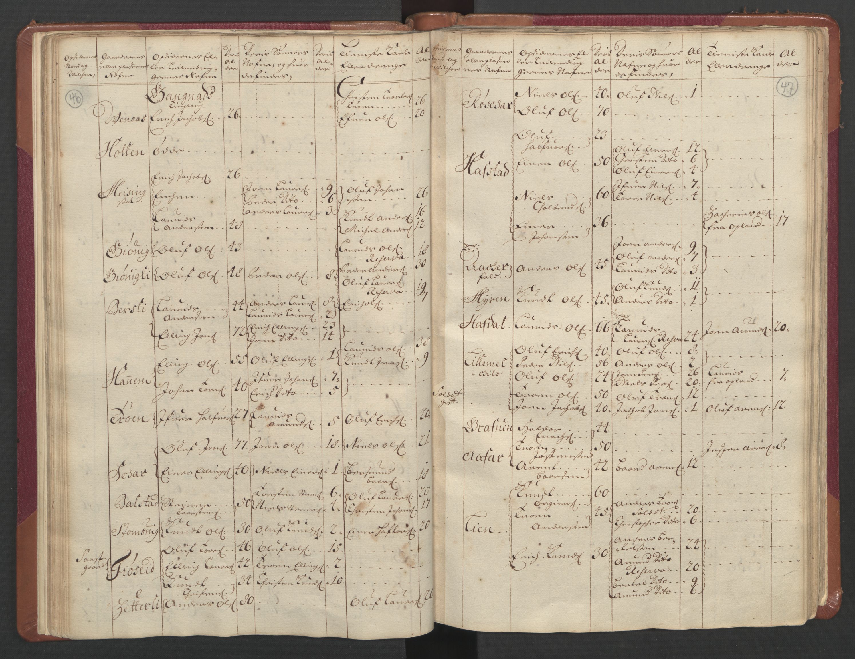 RA, Manntallet 1701, nr. 11: Nordmøre fogderi og Romsdal fogderi, 1701, s. 46-47