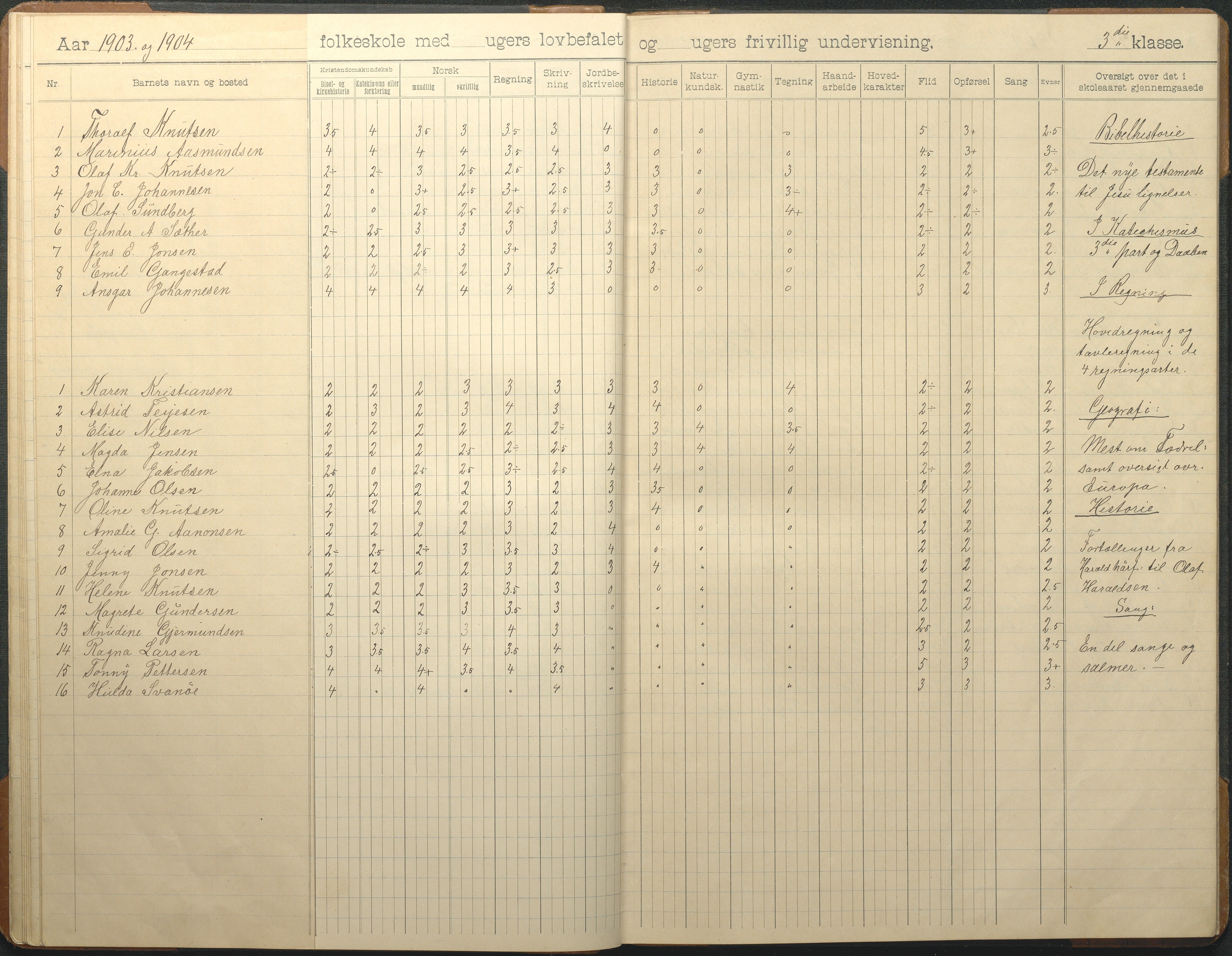 Øyestad kommune frem til 1979, AAKS/KA0920-PK/06/06G/L0010: Skoleprotokoll, 1902-1910