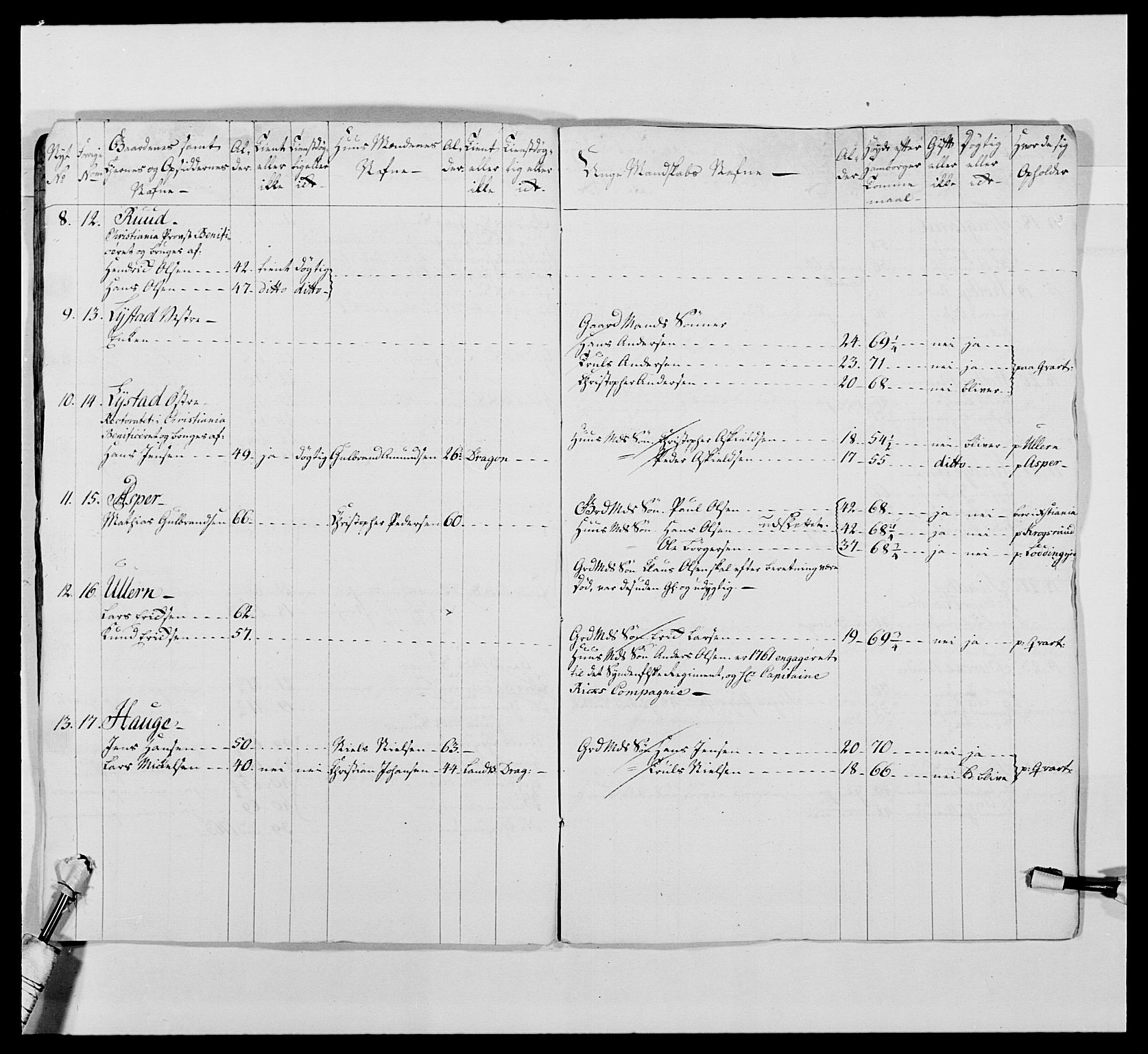 Kommanderende general (KG I) med Det norske krigsdirektorium, AV/RA-EA-5419/E/Ea/L0476: 1. Sønnafjelske dragonregiment, 1765-1767, s. 26