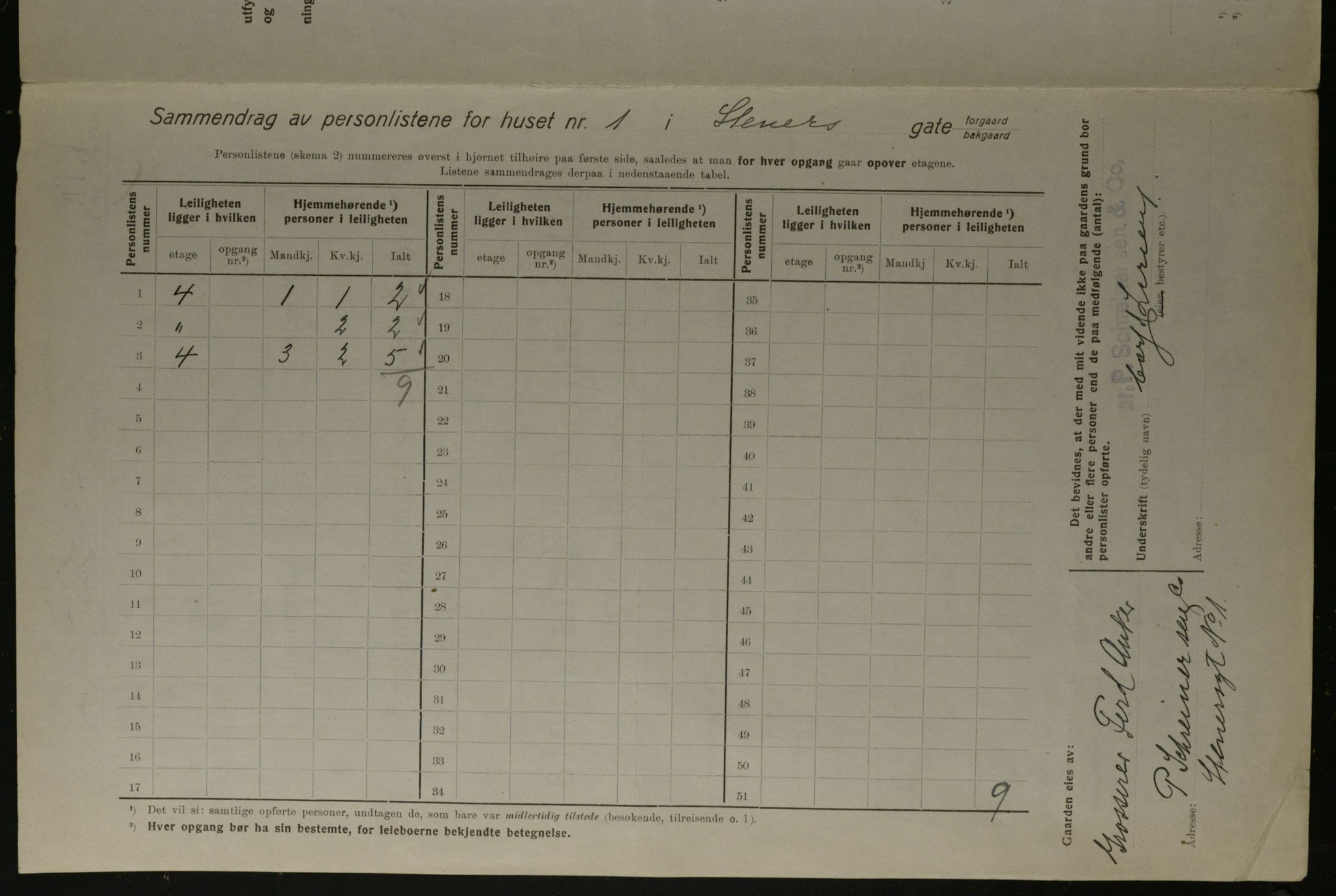 OBA, Kommunal folketelling 1.12.1923 for Kristiania, 1923, s. 112014