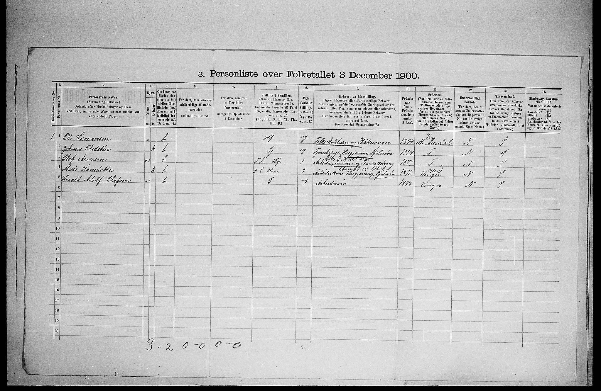 SAH, Folketelling 1900 for 0422 Brandval herred, 1900, s. 931