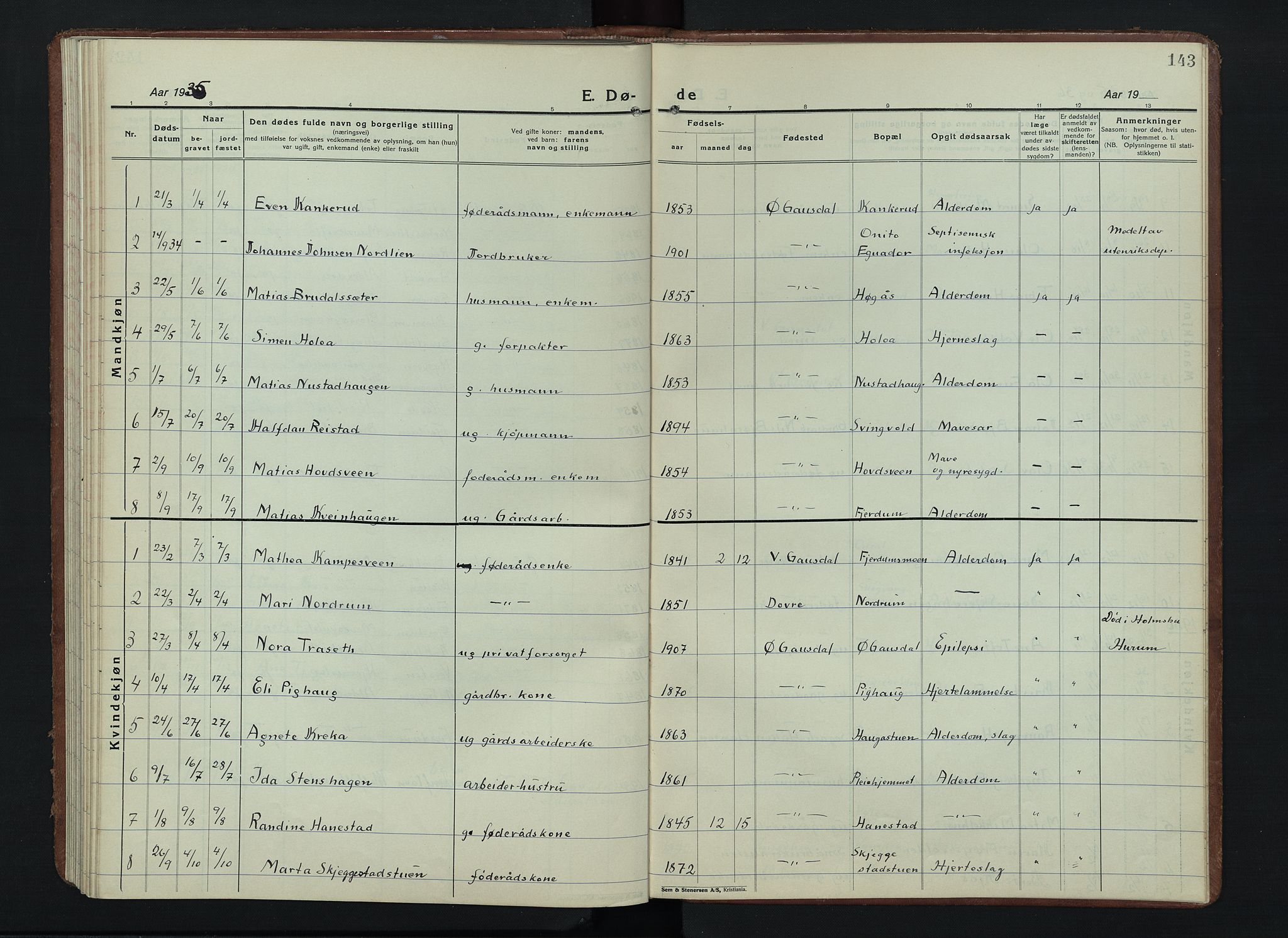 Østre Gausdal prestekontor, SAH/PREST-092/H/Ha/Hab/L0006: Klokkerbok nr. 6, 1922-1945, s. 143