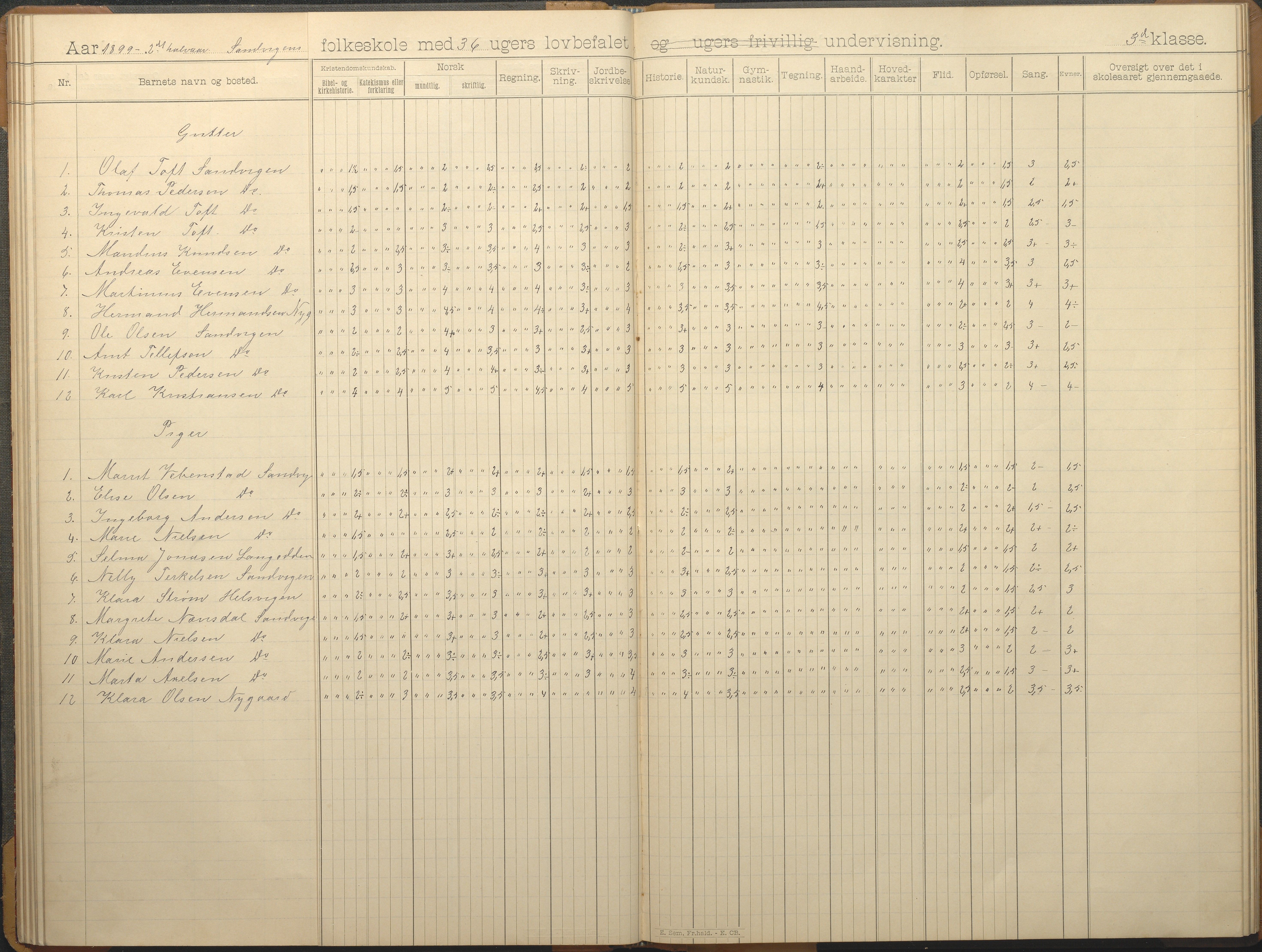 Hisøy kommune frem til 1991, AAKS/KA0922-PK/33/L0006: Skoleprotokoll, 1892-1902