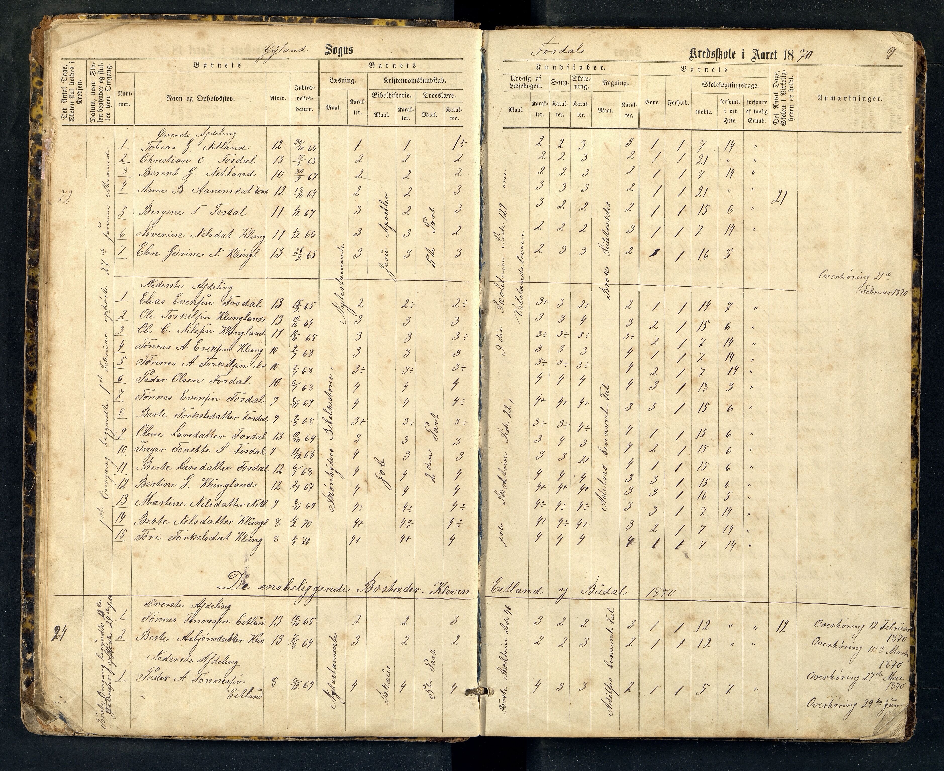 Bakke og Gyland kommune - Fossdal Skole, ARKSOR/1004BG553/H/L0001: Skoleprotokoll, 1869-1887