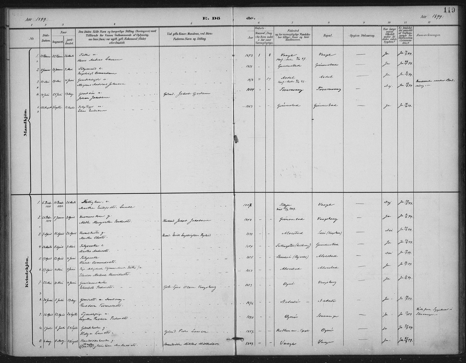 Tysvær sokneprestkontor, SAST/A -101864/H/Ha/Haa/L0009: Ministerialbok nr. A 9, 1898-1925, s. 119