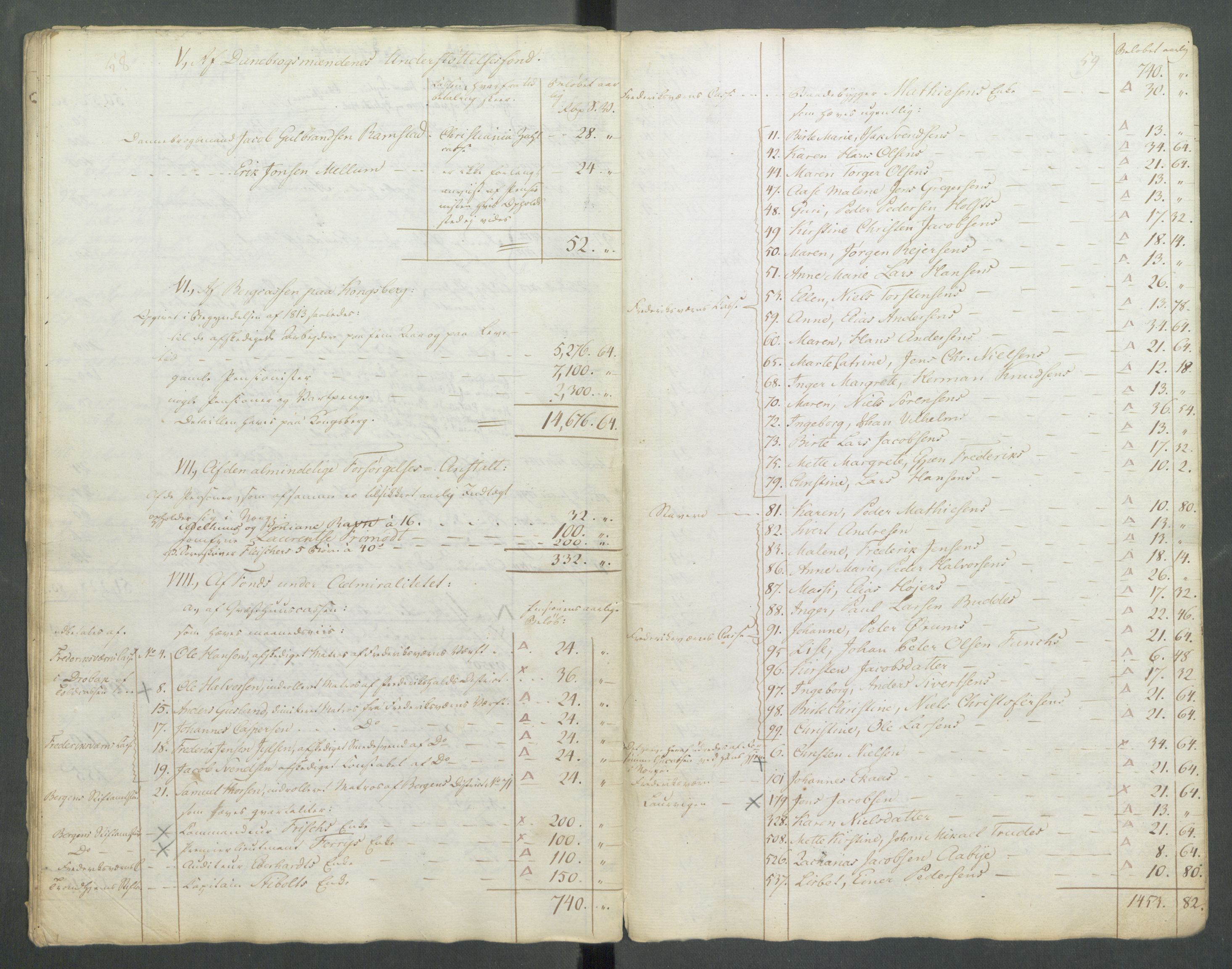 Departementene i 1814, RA/S-3899/Fa/L0027: Bokholderkontoret - "En del fortegnelser fra 1814 over pensjoner og vartpenge", 1814, s. 32