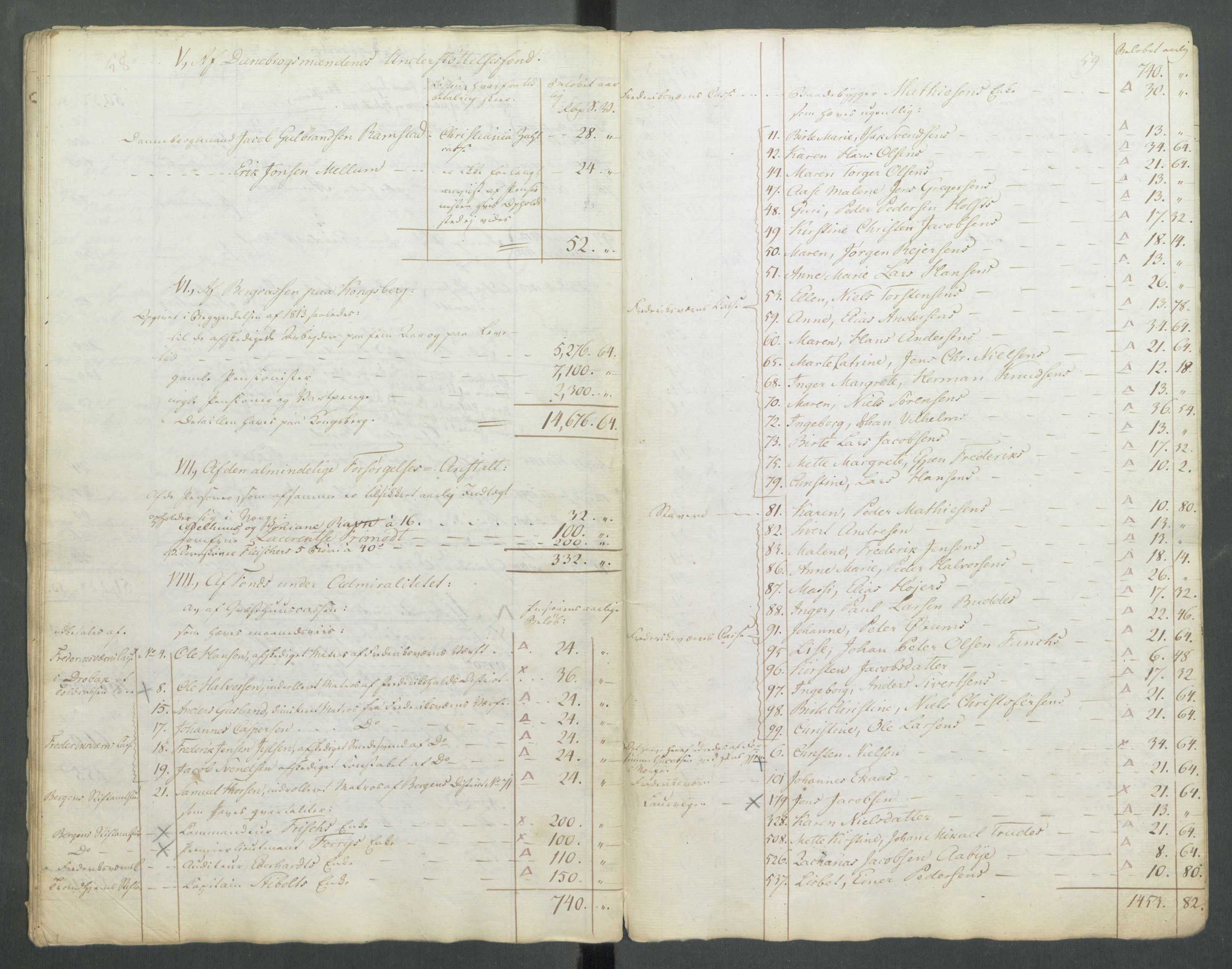 Departementene i 1814, AV/RA-S-3899/Fa/L0027: Bokholderkontoret - "En del fortegnelser fra 1814 over pensjoner og vartpenge", 1814, s. 32