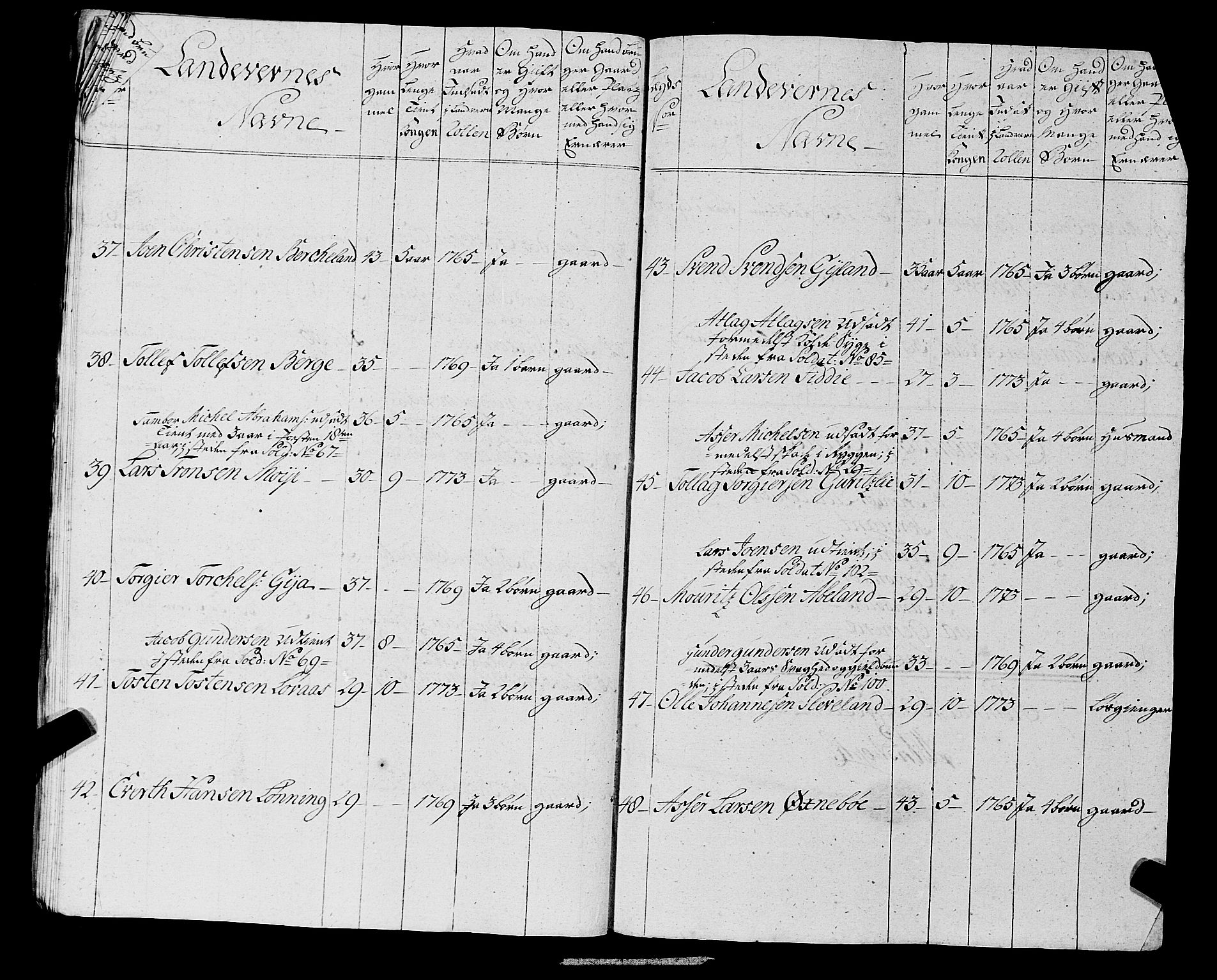 Fylkesmannen i Rogaland, AV/SAST-A-101928/99/3/325/325CA, 1655-1832, s. 5360