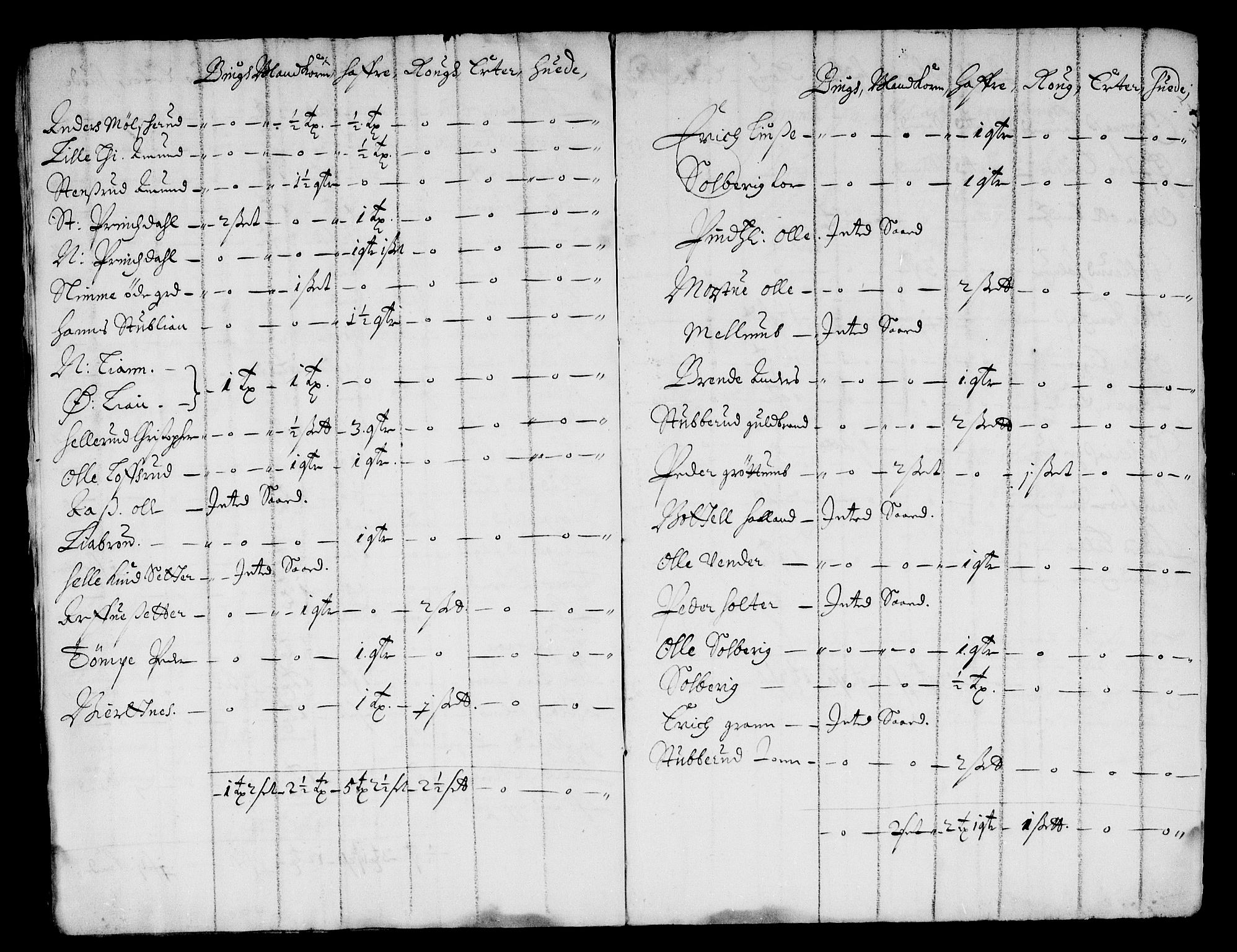 Rentekammeret inntil 1814, Reviderte regnskaper, Stiftamtstueregnskaper, Landkommissariatet på Akershus og Akershus stiftamt, AV/RA-EA-5869/R/Rb/L0114: Akershus stiftamt, 1675