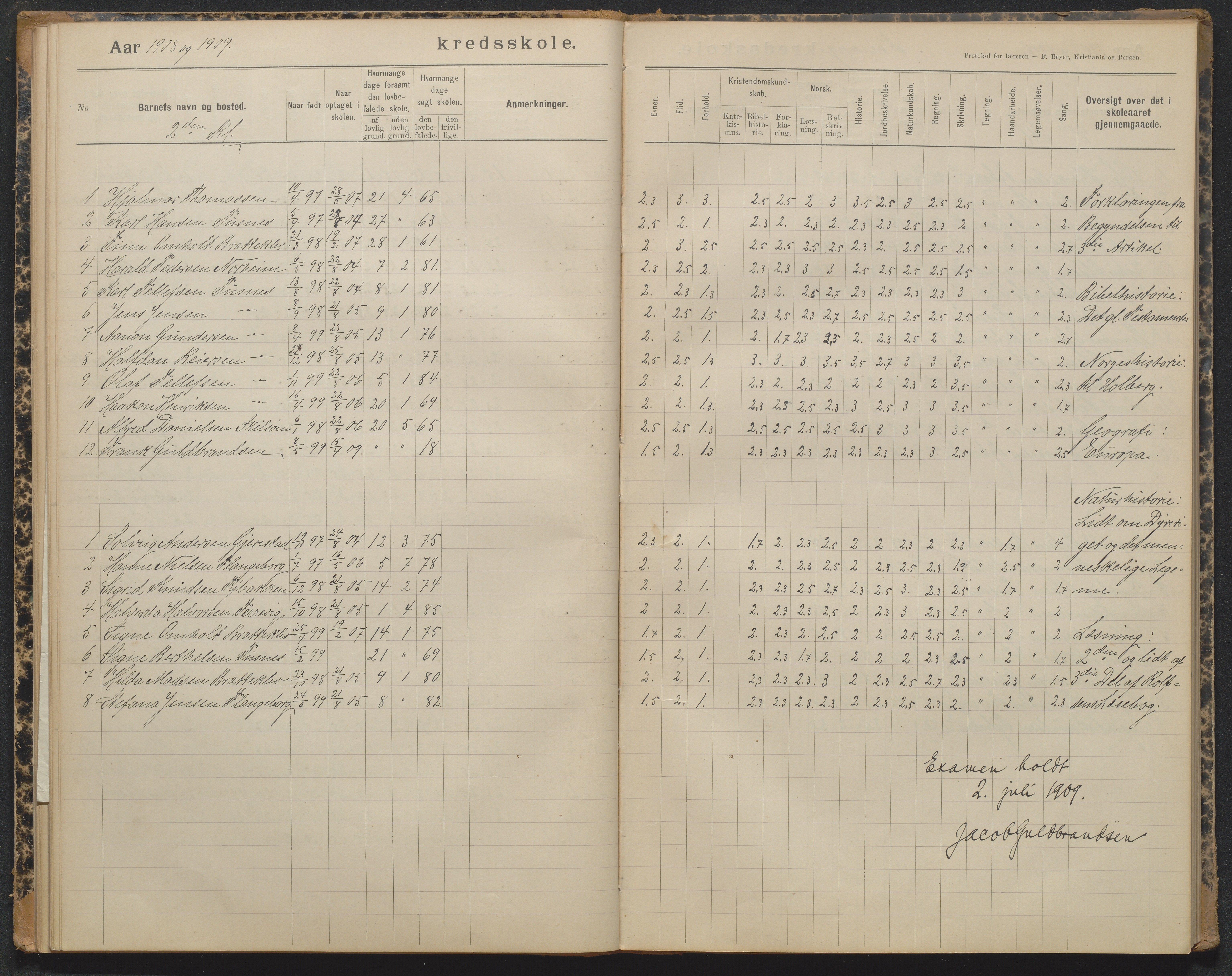 Tromøy kommune, Færvik skole, AAKS/KA0921-550a/G01/L0004: Karakterprotokoll, 1897-1950