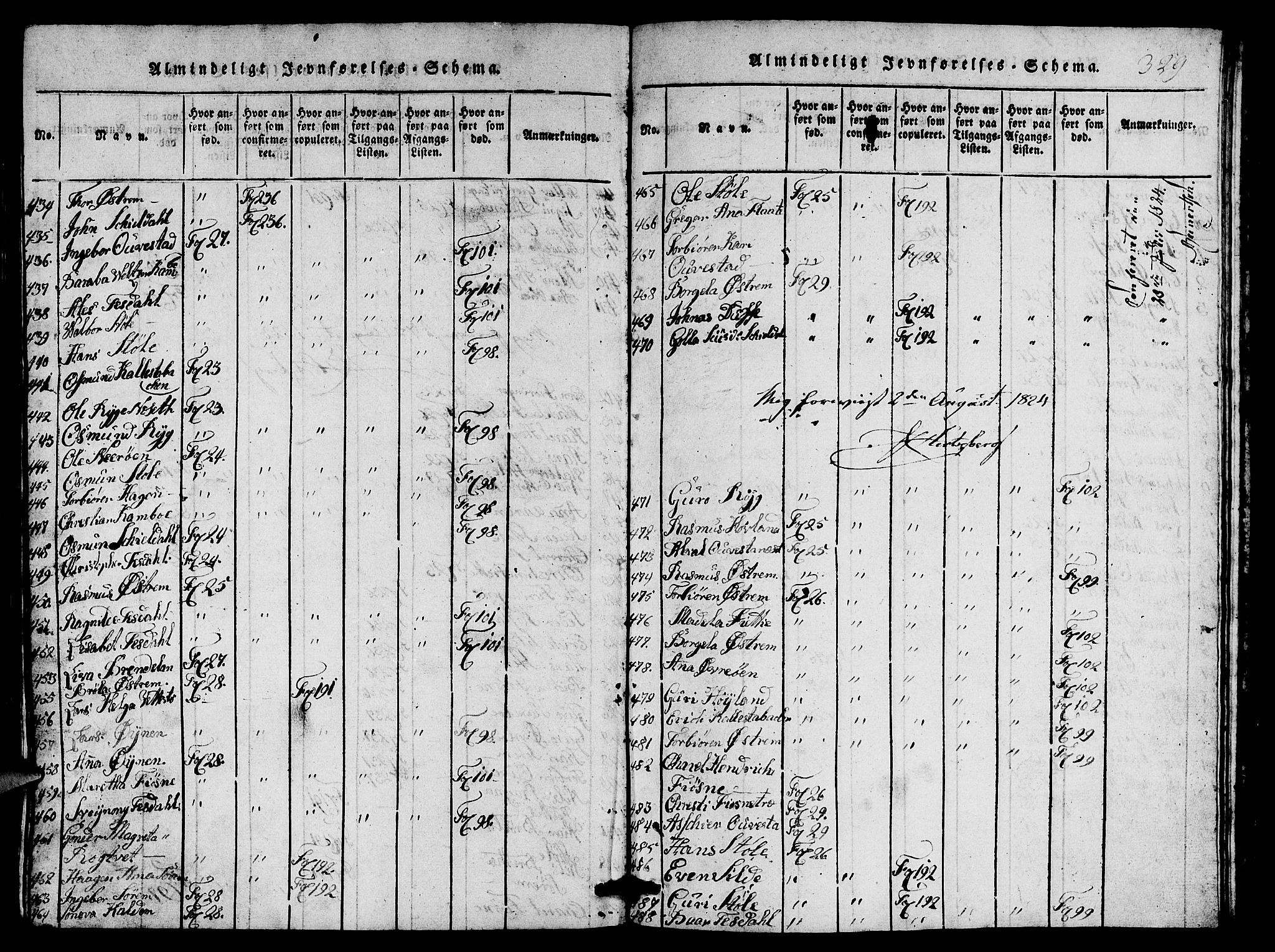 Etne sokneprestembete, AV/SAB-A-75001/H/Hab: Klokkerbok nr. A 1, 1815-1849, s. 329