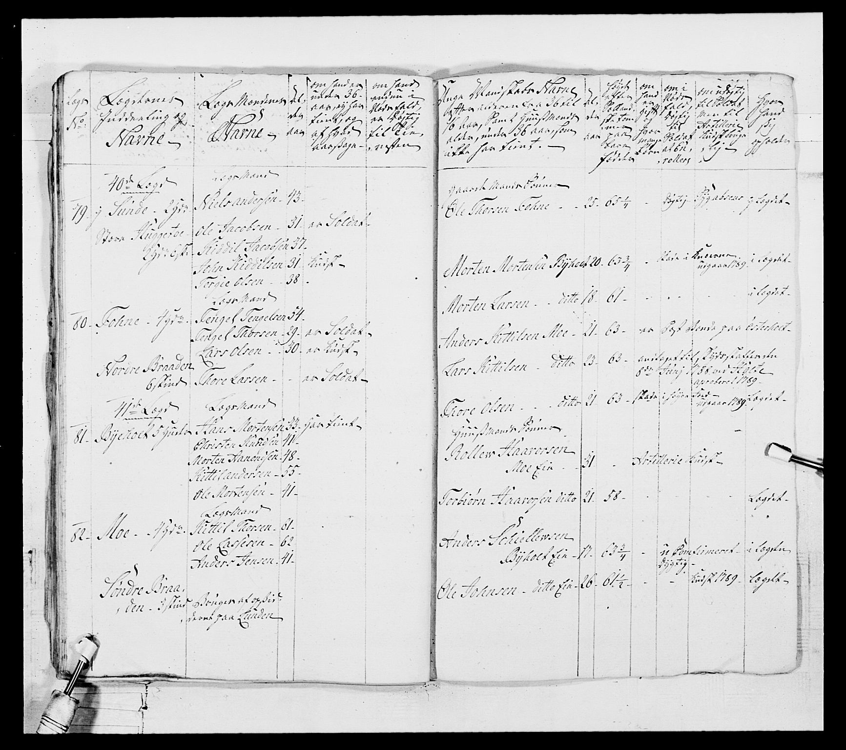 Generalitets- og kommissariatskollegiet, Det kongelige norske kommissariatskollegium, AV/RA-EA-5420/E/Eh/L0103: 1. Vesterlenske nasjonale infanteriregiment, 1782-1789, s. 431