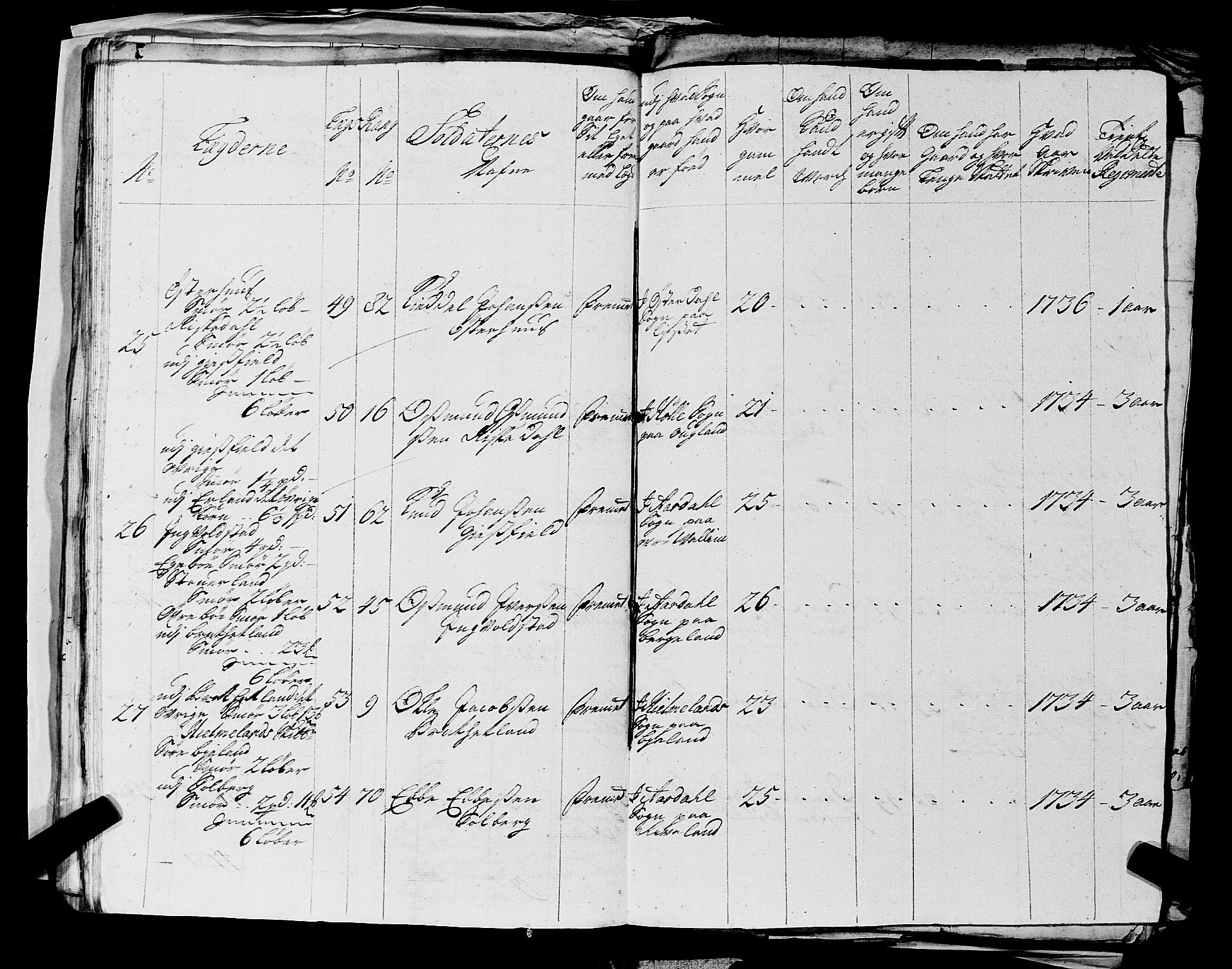 Fylkesmannen i Rogaland, AV/SAST-A-101928/99/3/325/325CA, 1655-1832, s. 3223