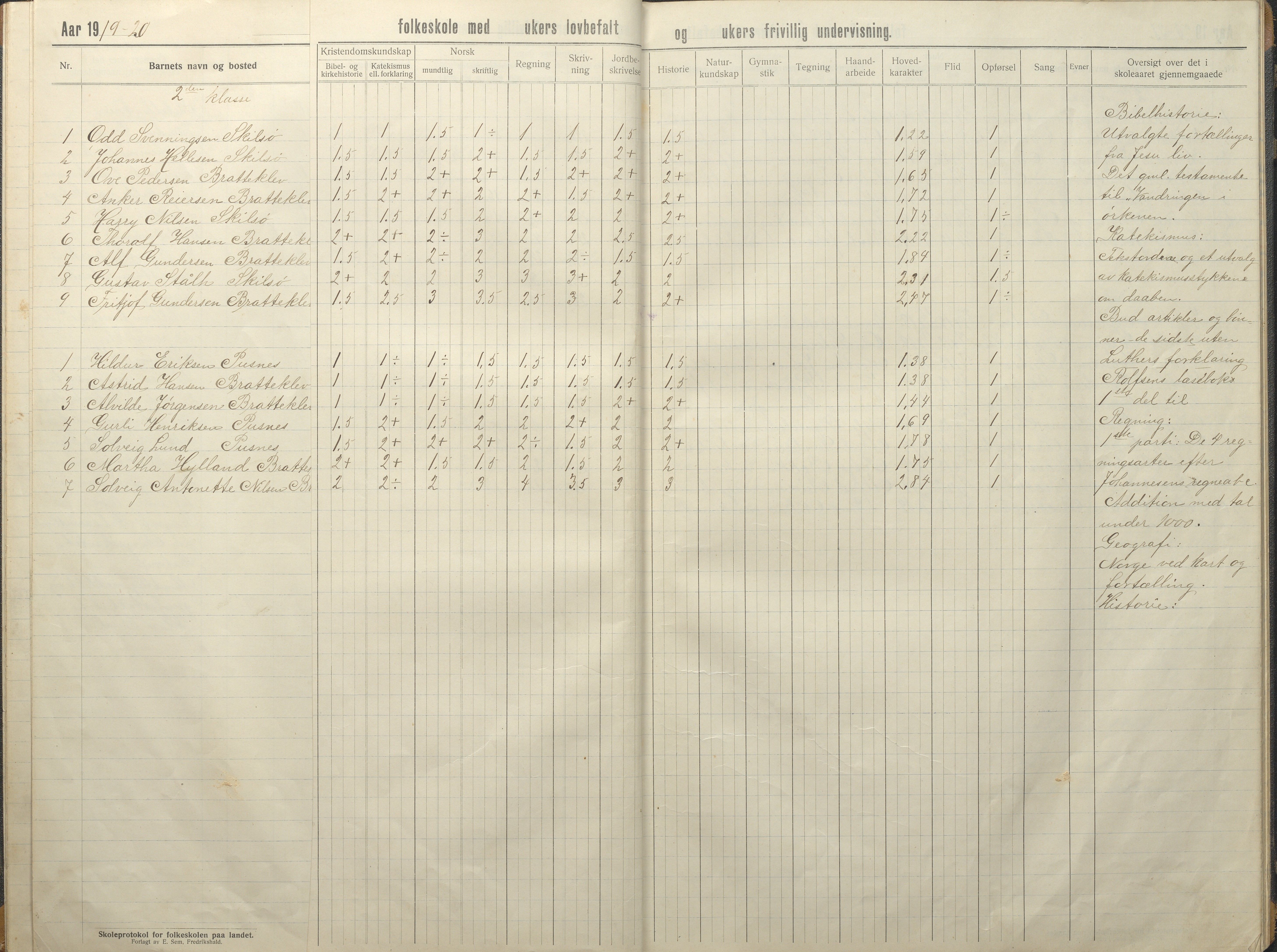 Tromøy kommune frem til 1971, AAKS/KA0921-PK/04/L0035: Færvik (Roligheden) - Karakterprotokoll, 1914-1948