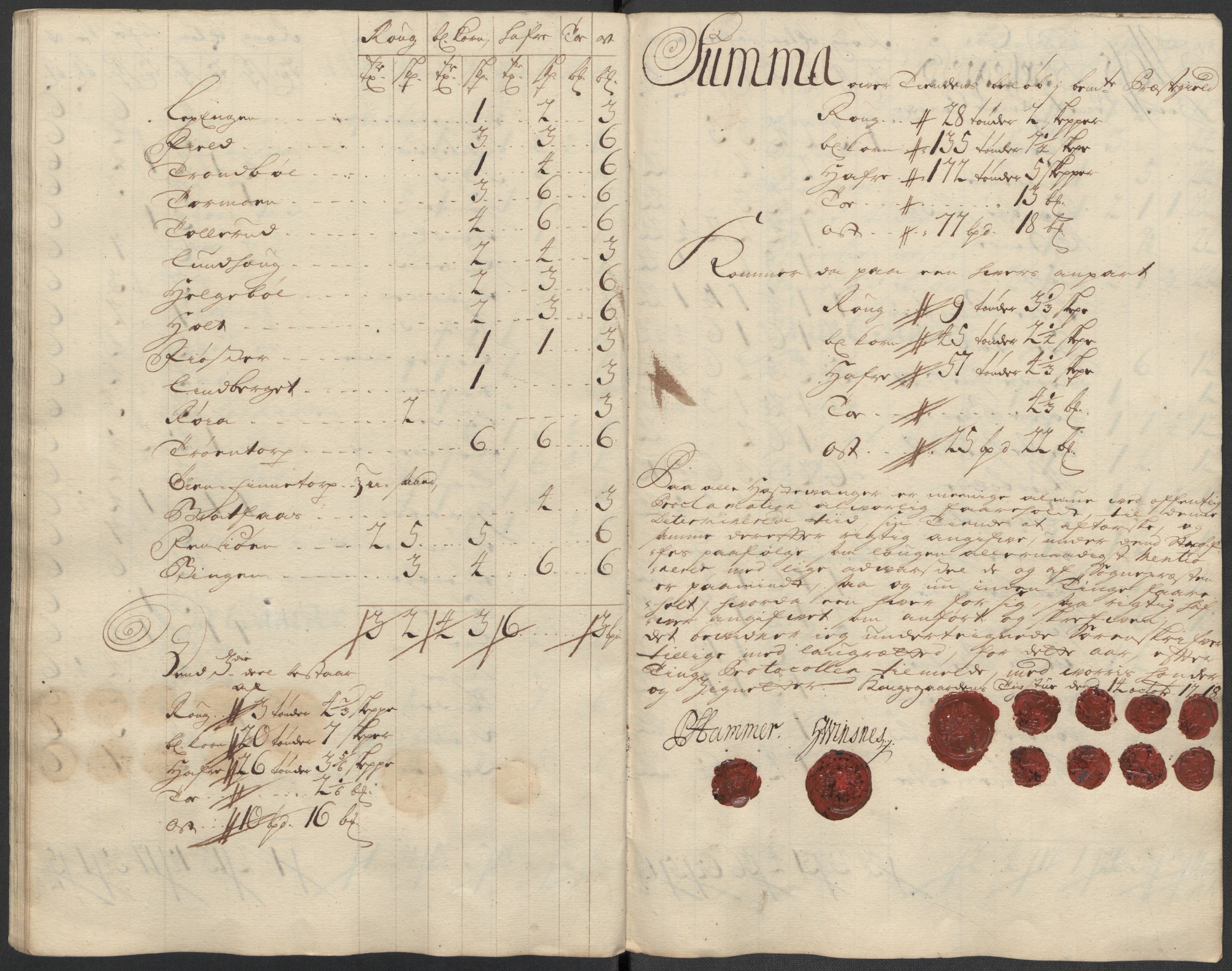 Rentekammeret inntil 1814, Reviderte regnskaper, Fogderegnskap, AV/RA-EA-4092/R13/L0857: Fogderegnskap Solør, Odal og Østerdal, 1718, s. 244