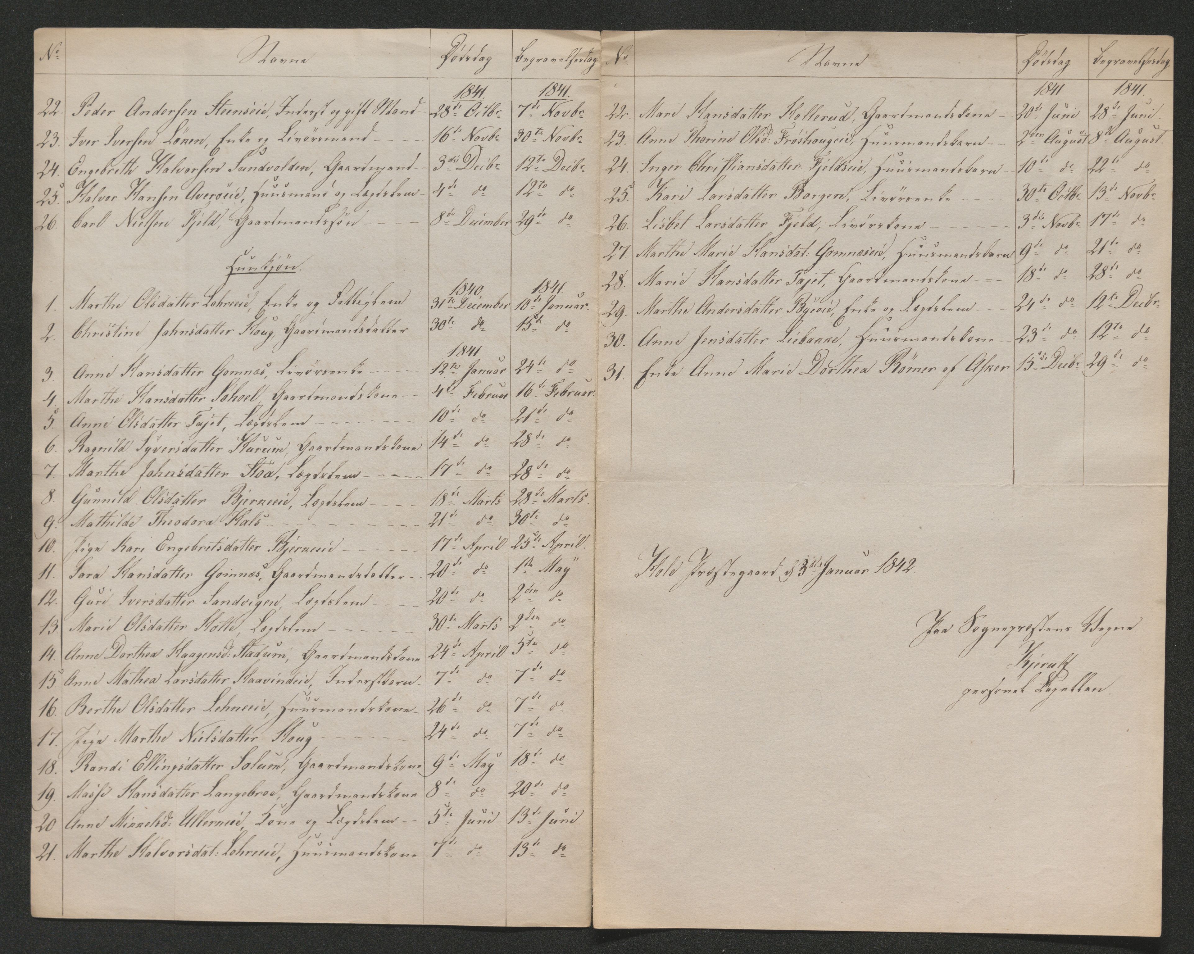 Ringerike sorenskriveri, AV/SAKO-A-105/H/Ha/Hab/L0018: Dødsfallslister Hole, 1838-1925
