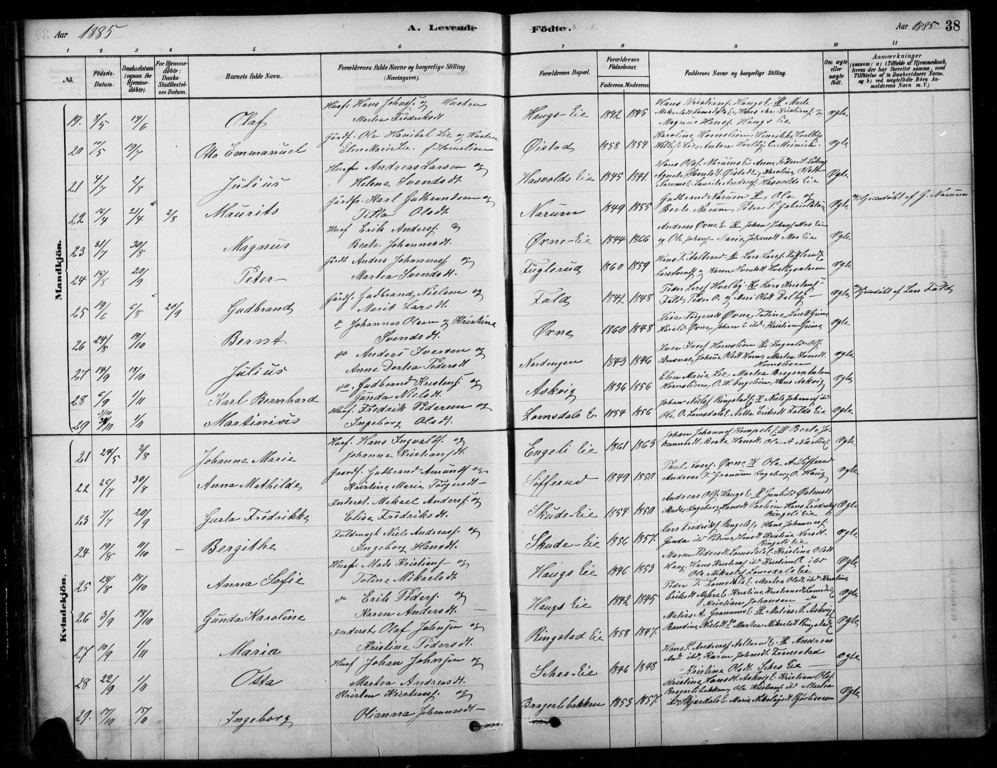 Søndre Land prestekontor, AV/SAH-PREST-122/K/L0003: Ministerialbok nr. 3, 1878-1894, s. 38